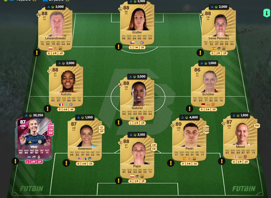 Fc 26 solution dce de Wan Bissaka 2
