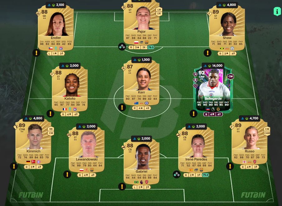 Fc 26 solution dce de Wan Bissaka 3