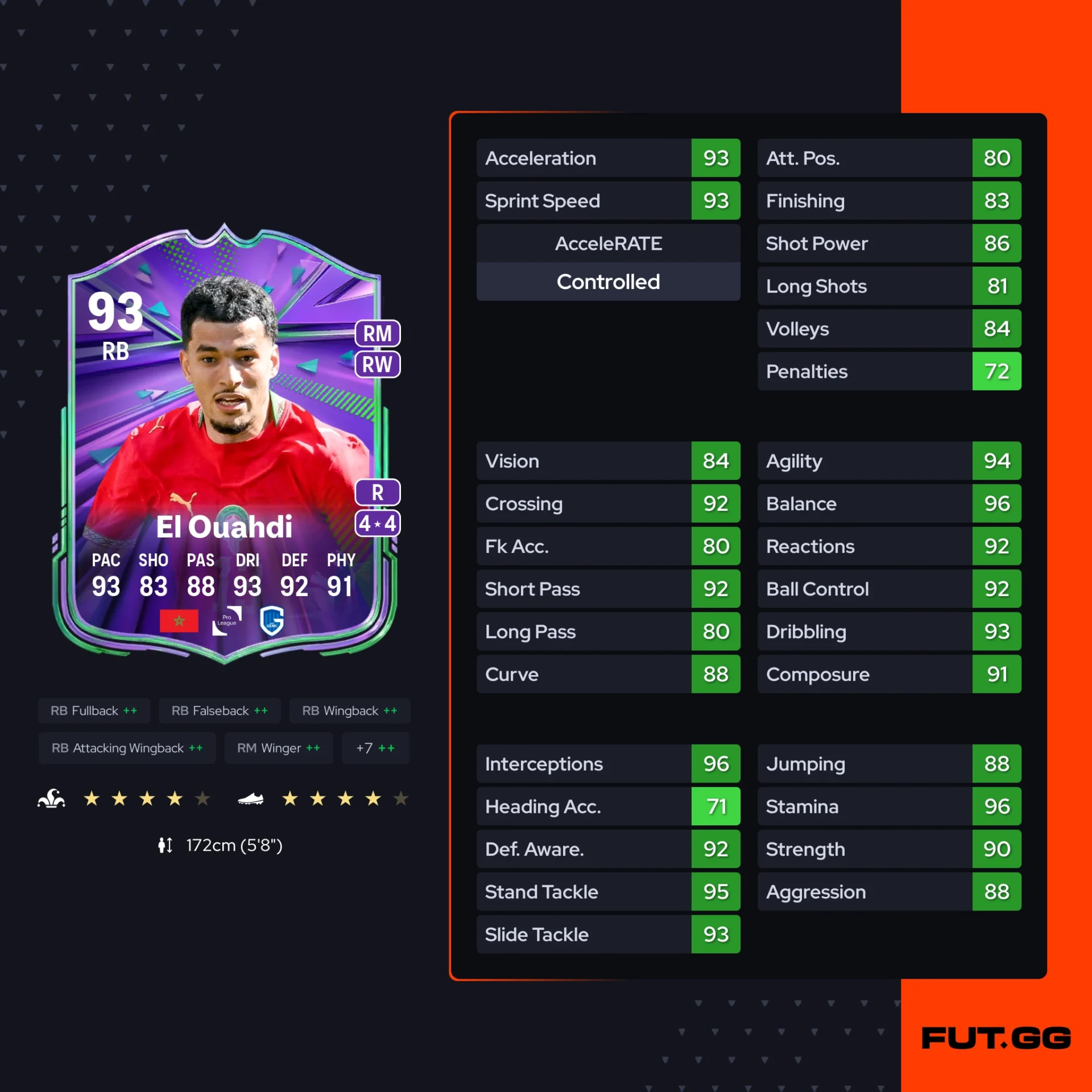 Fc 26 solution dce de Zakaria El Ouahdi