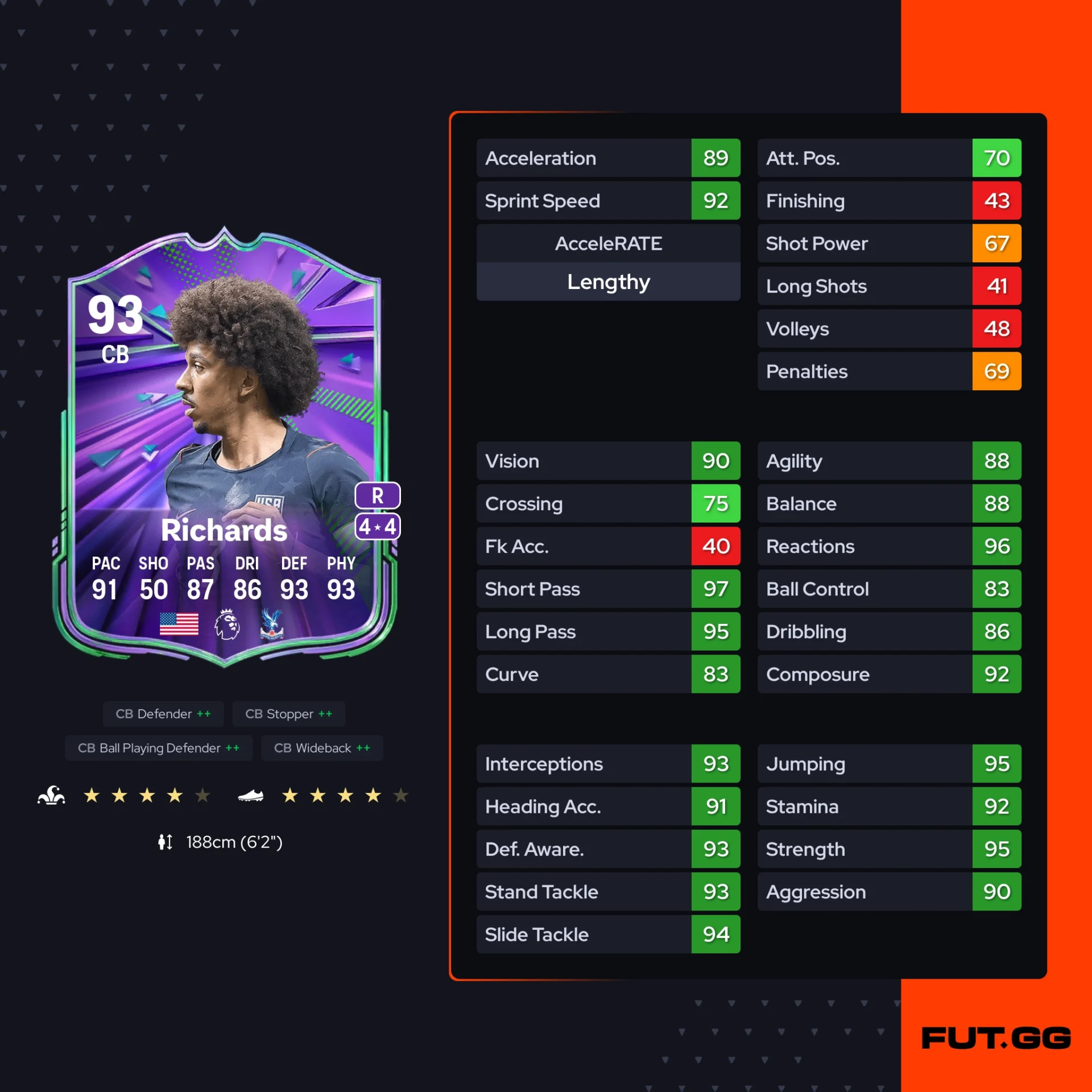 Fc 26 solution dce de Chris Richards