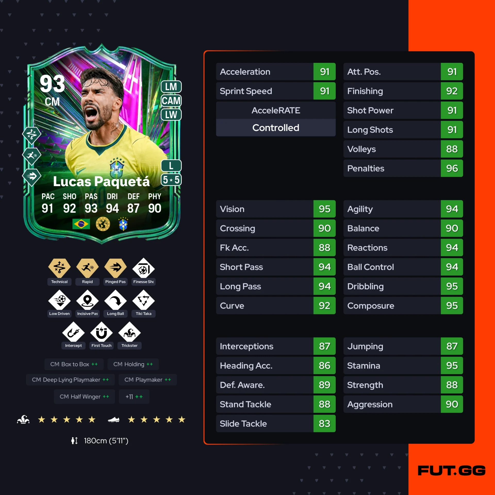 Fc 26 solution dce de Lucas Paquetá