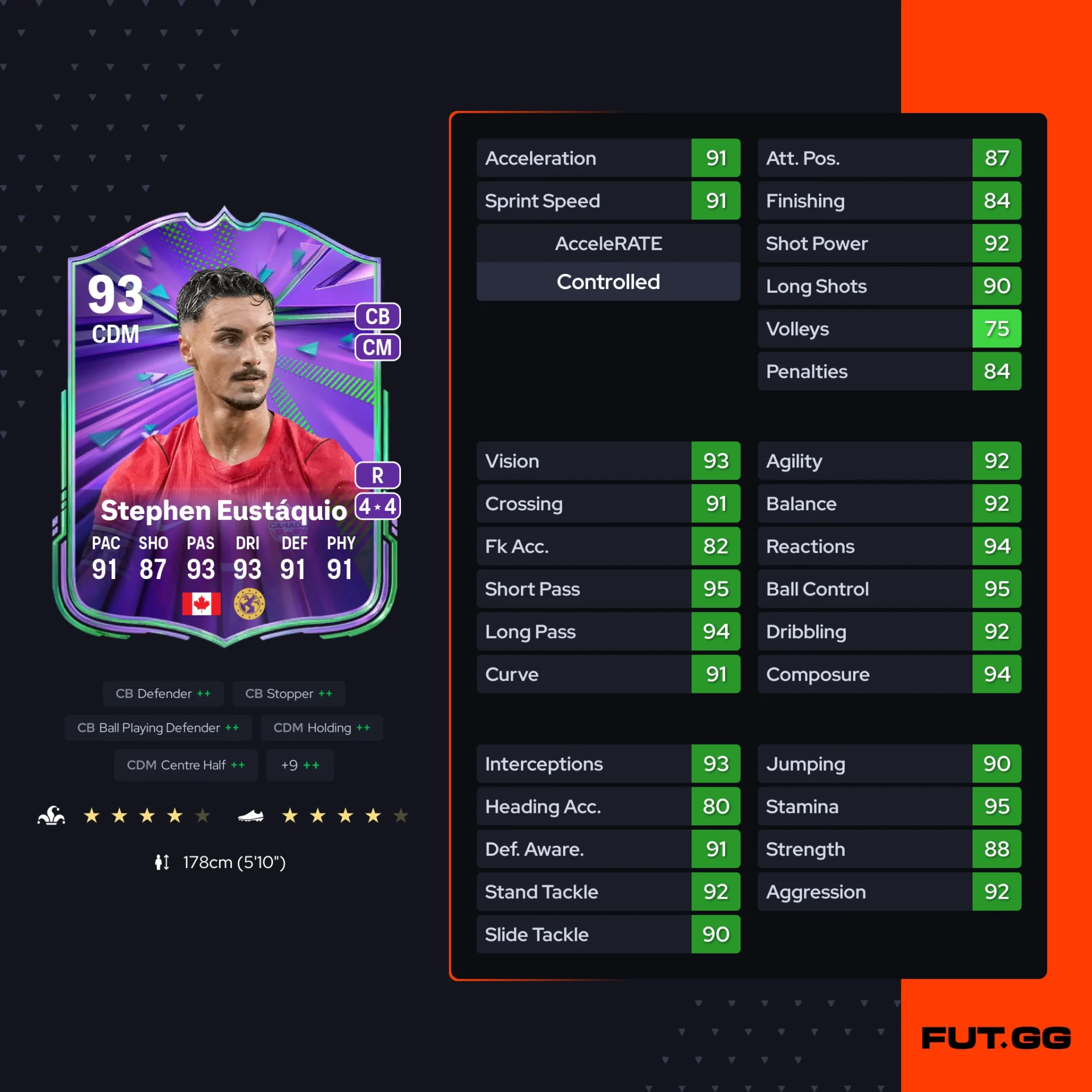 Fc 26 solution dce de Stephen Eustáquio