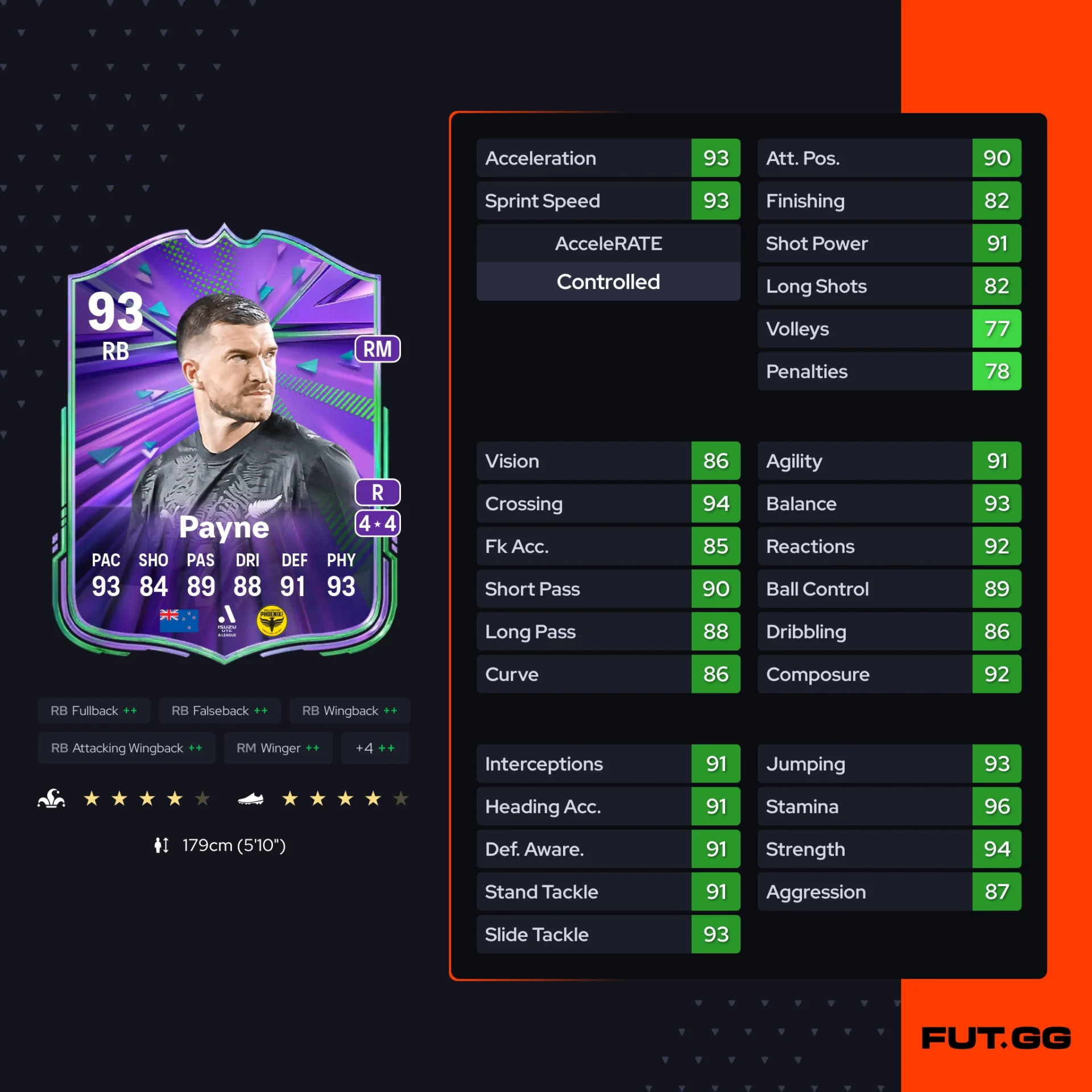 Fc 26 solution dce de Tim Payne