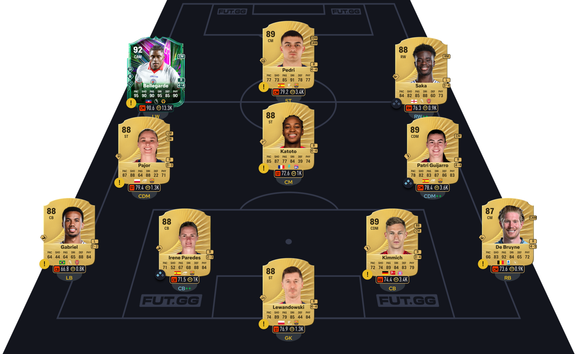 FC 26 DCE Aaron Wan-Bissaka segment 3