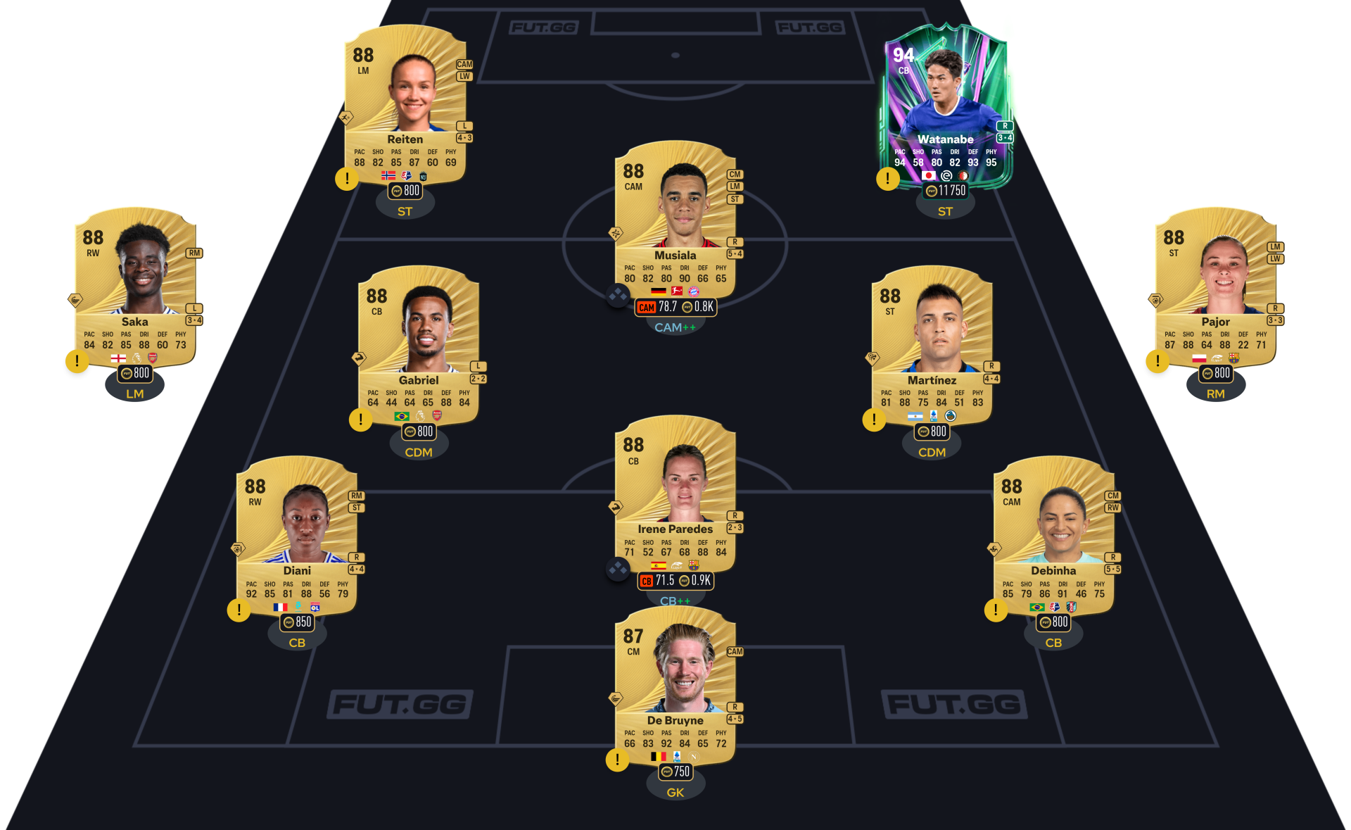 FC 26 DCE Breel Embolo segment 1
