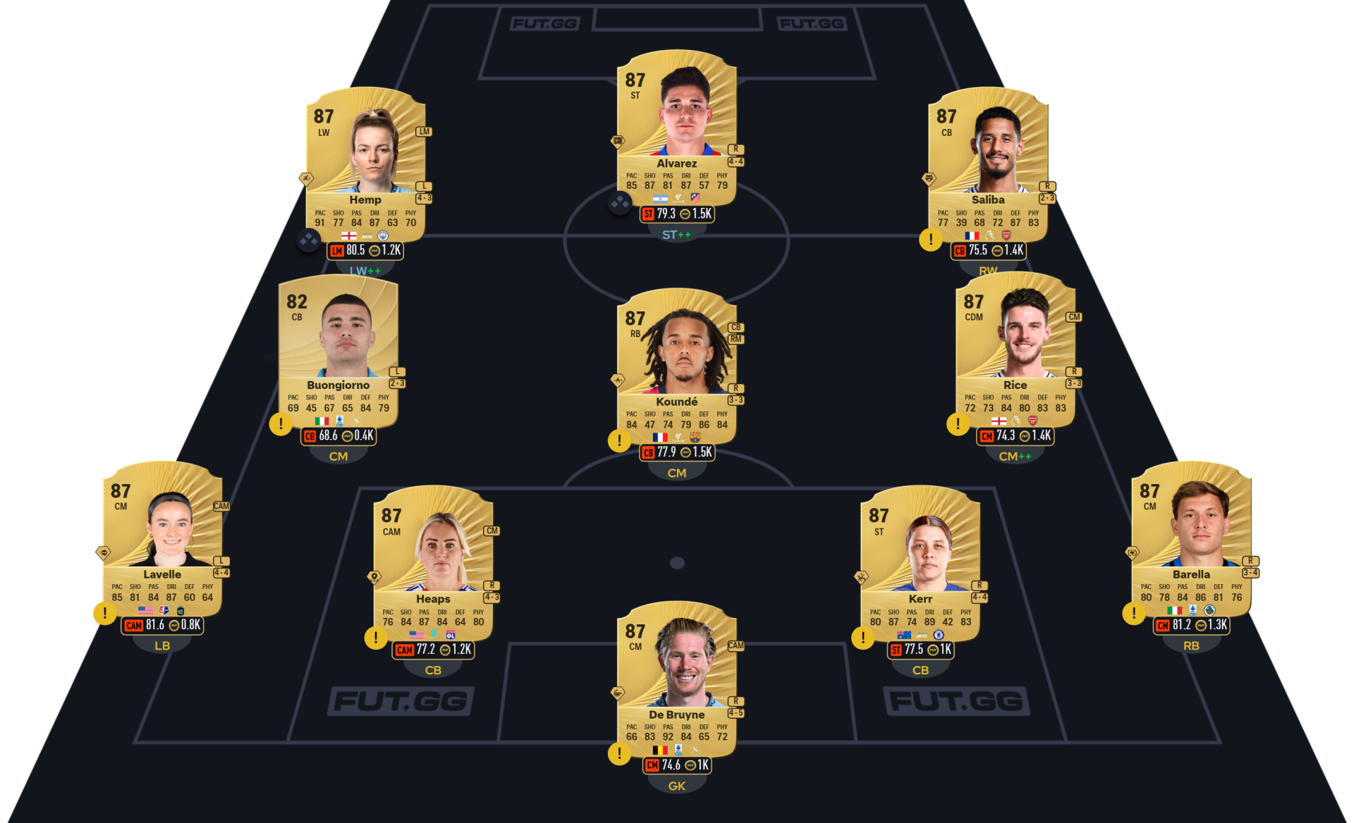 Solution DCE Iván Zamorano Segment 1 FC 26