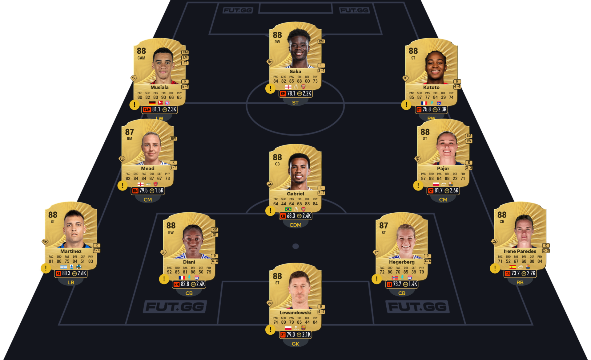 Solution DCE Iván Zamorano Segment 2 FC 26
