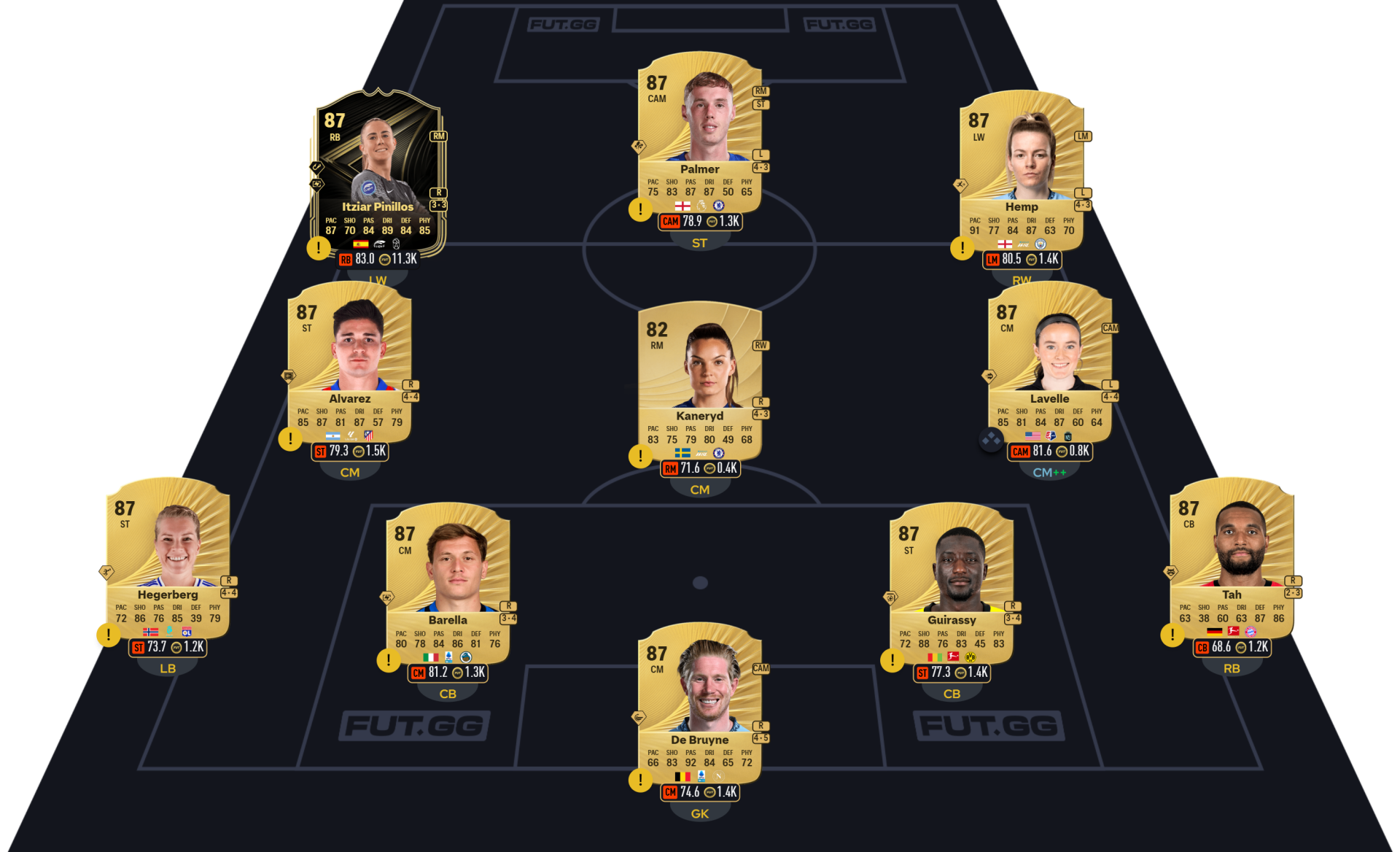 Solution DCE Iván Zamorano Segment 4 FC 26