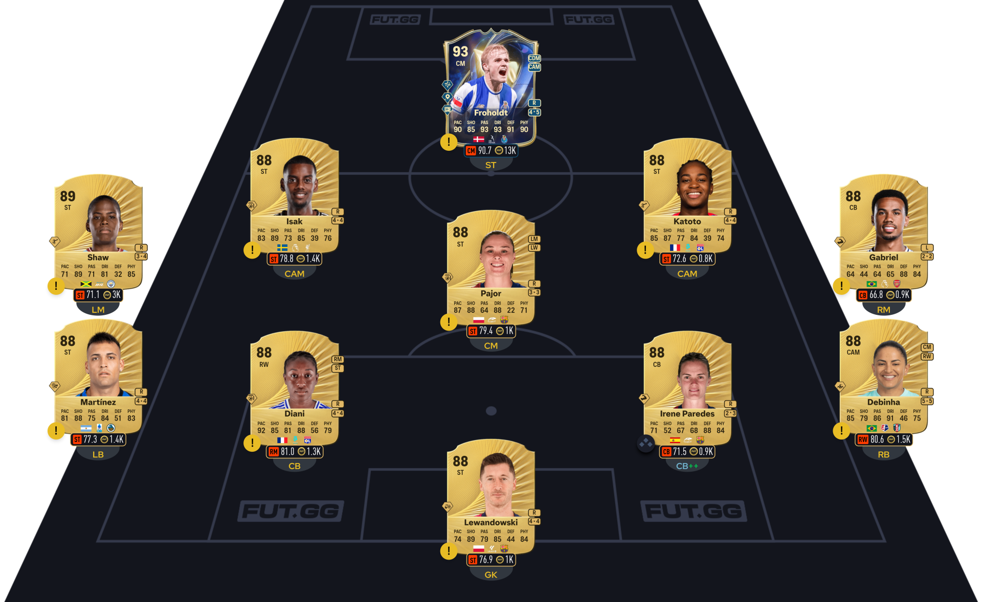 FC 26 DCE Martin Ødegaard segment 3