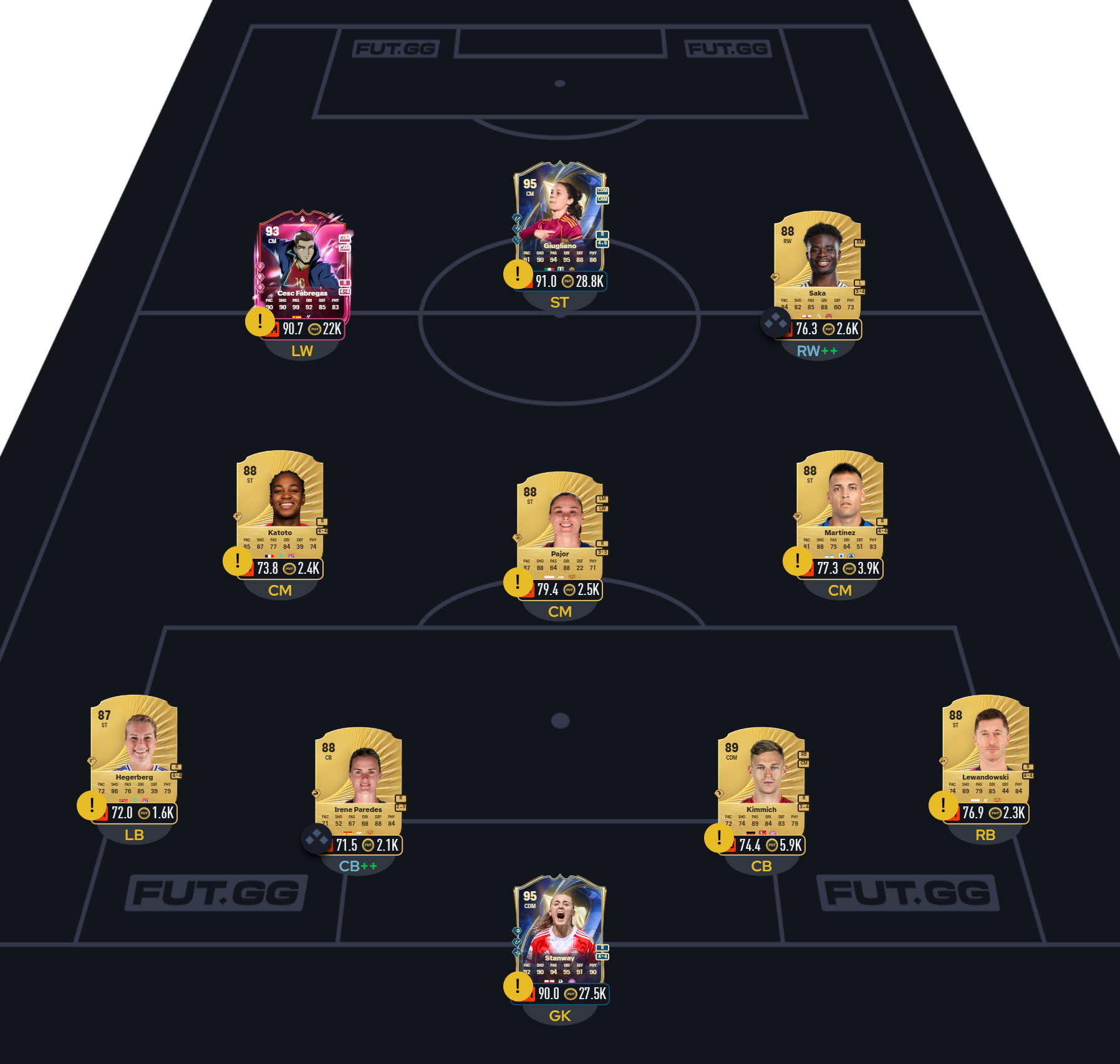 Fc 26 solution dce de Nemanja Vidić 10
