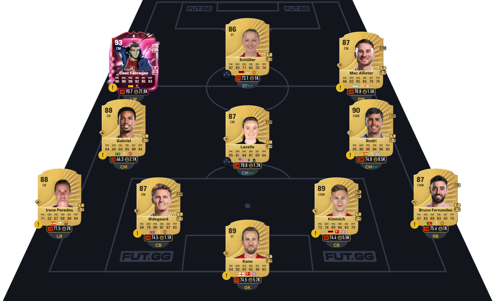 Fc 26 solution dce de Nemanja Vidic 2