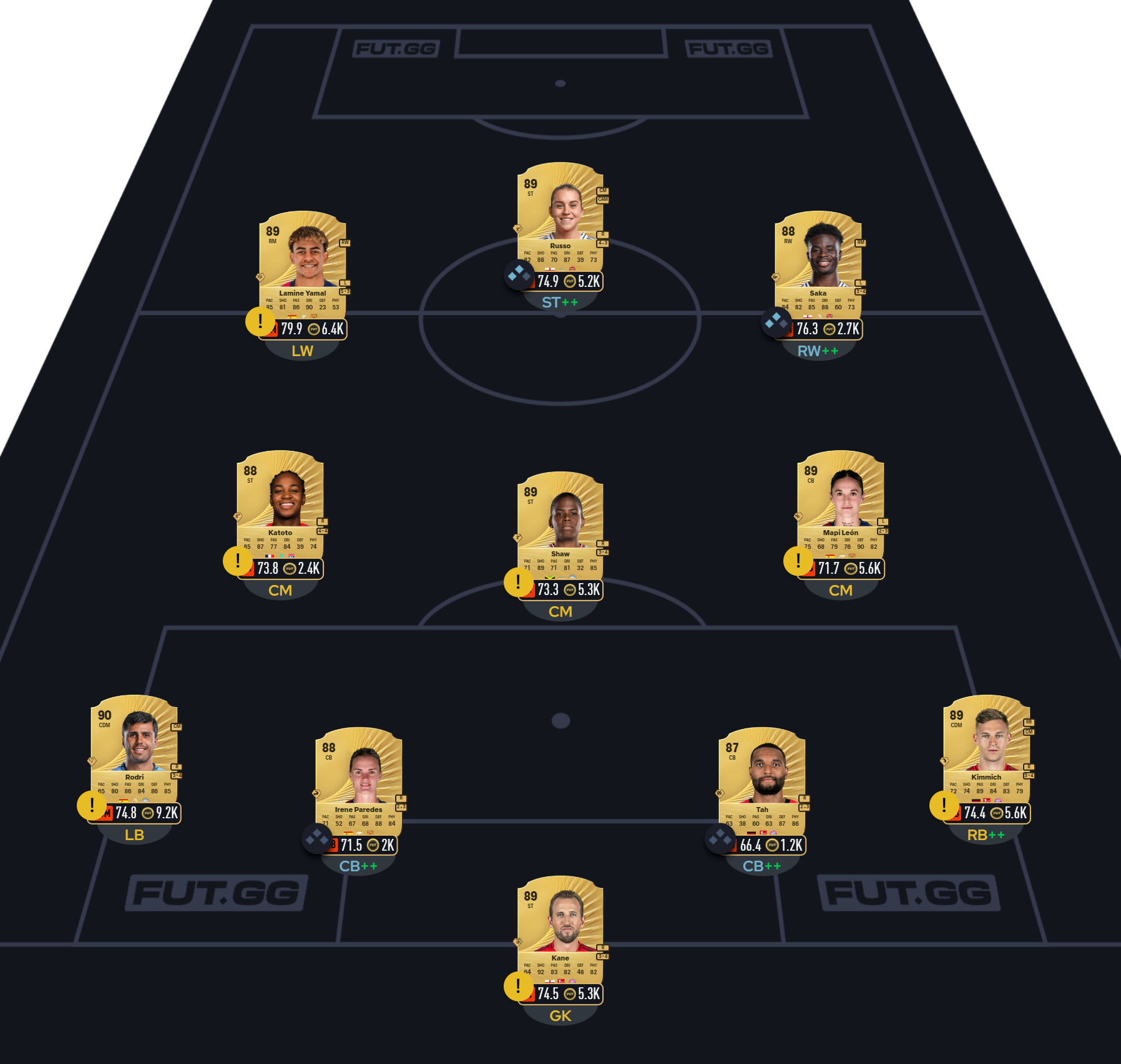Fc 26 solution dce de Nemanja Vidić 3