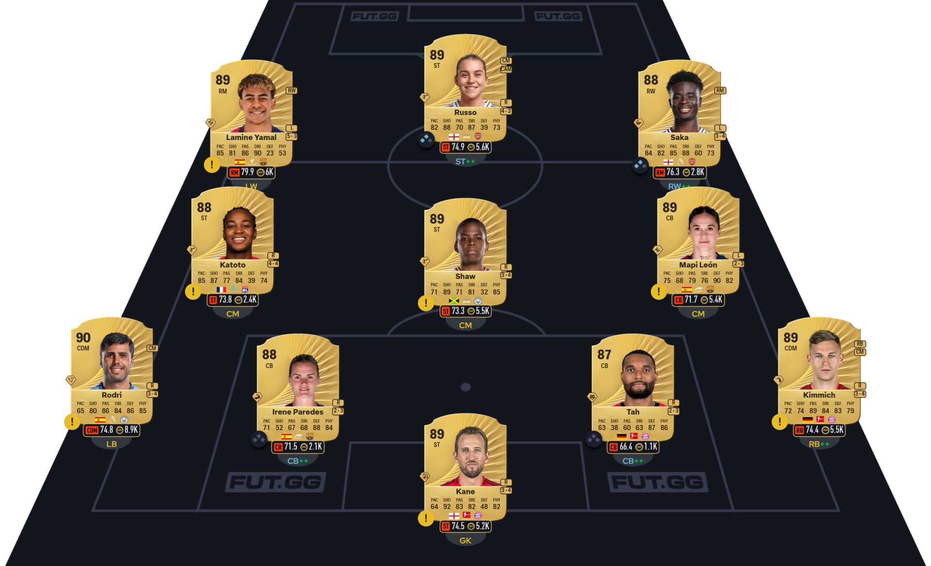 Fc 26 solution dce de Nemanja Vidic 3