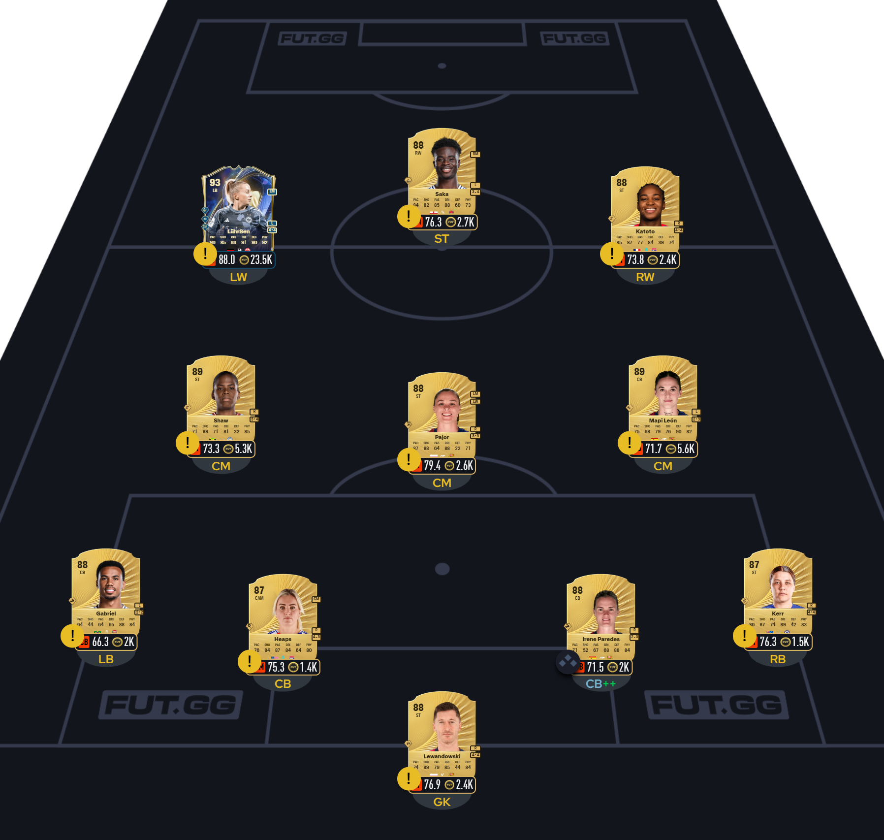 Fc 26 solution dce de Nemanja Vidić 4