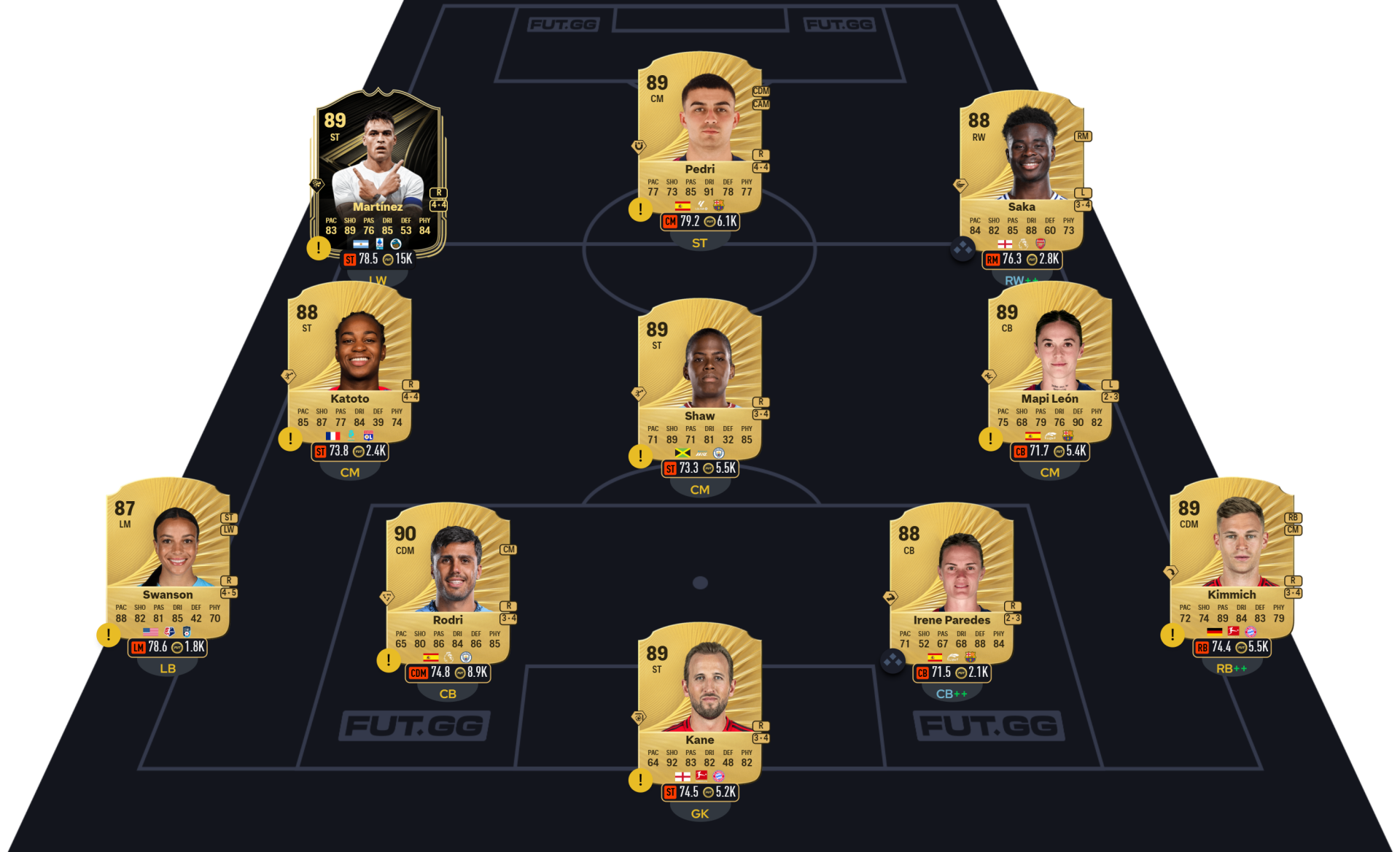 Fc 26 solution dce de Nemanja Vidic 4