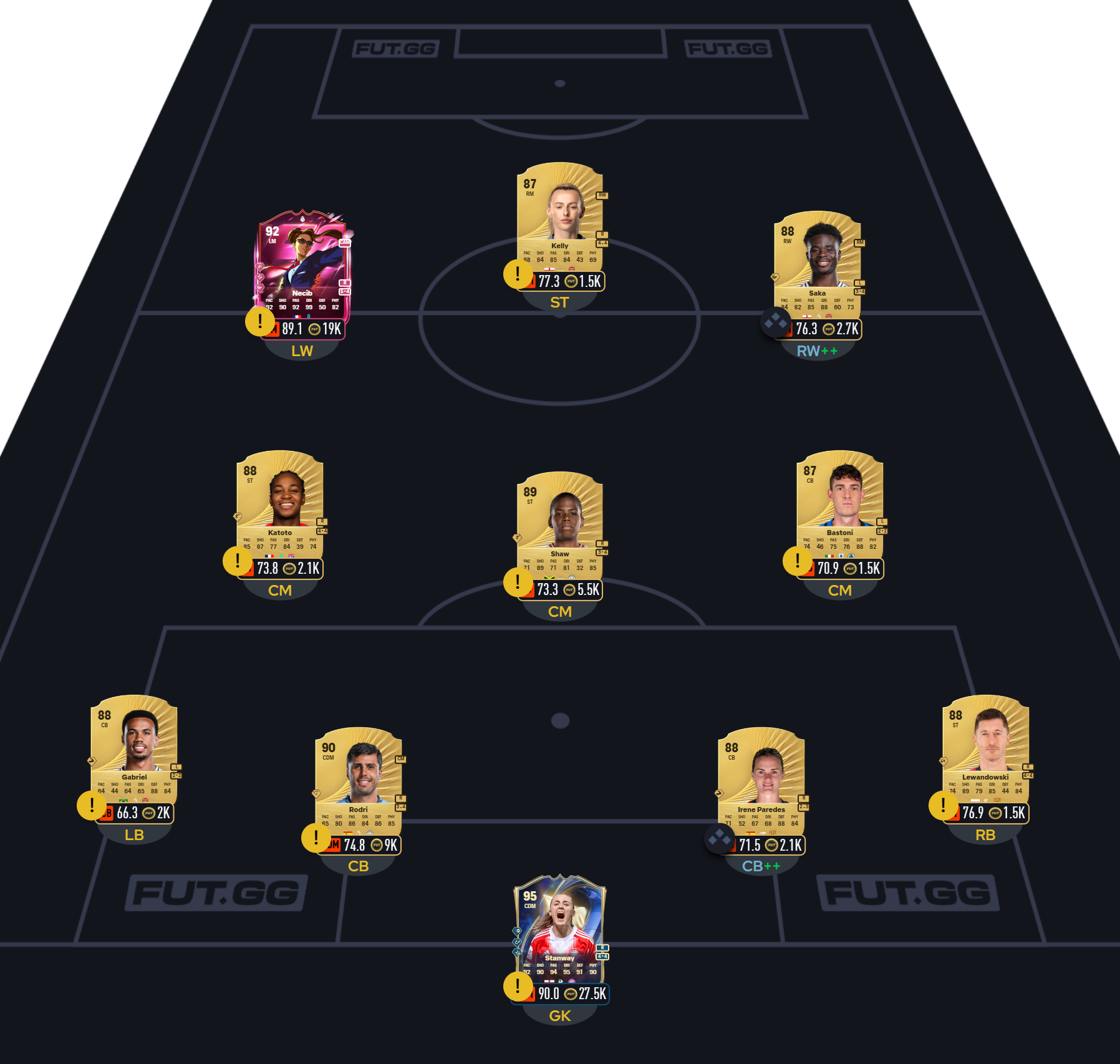 Fc 26 solution dce de Nemanja Vidić 6
