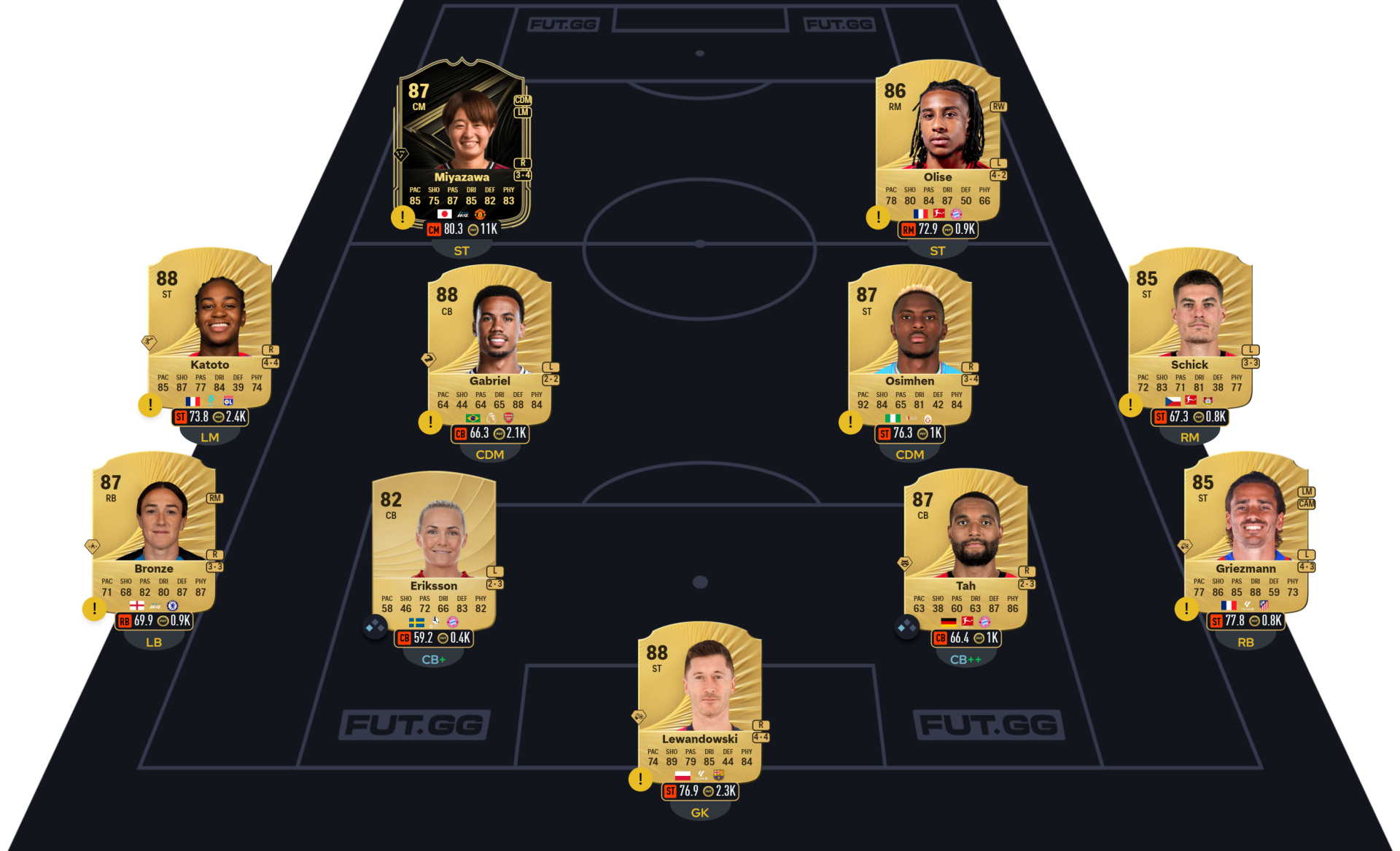 Fc 26 solution dce de Yang Hyun Jun 1