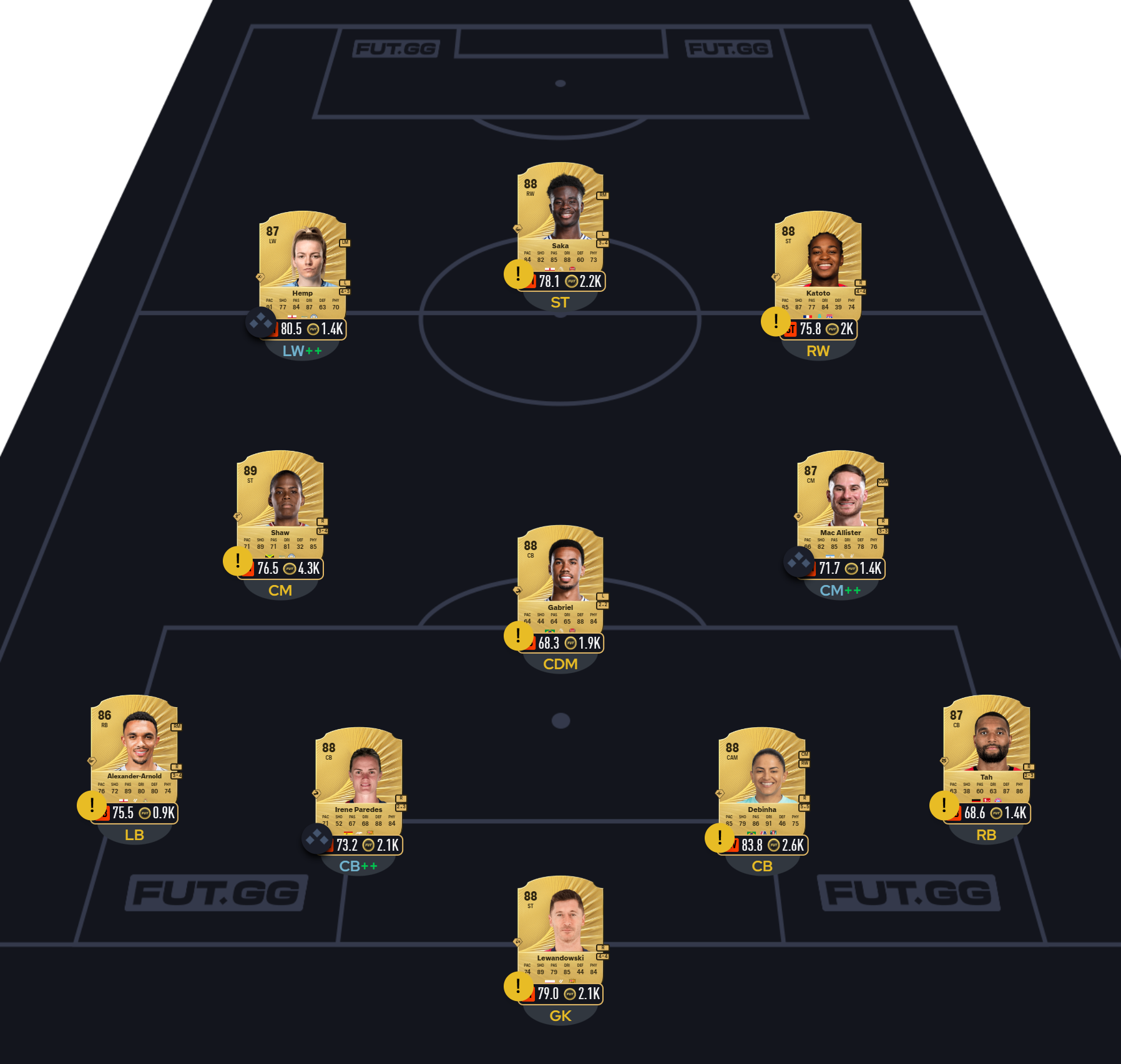 Fc 26 solution dce de Ivan Zamorano 2