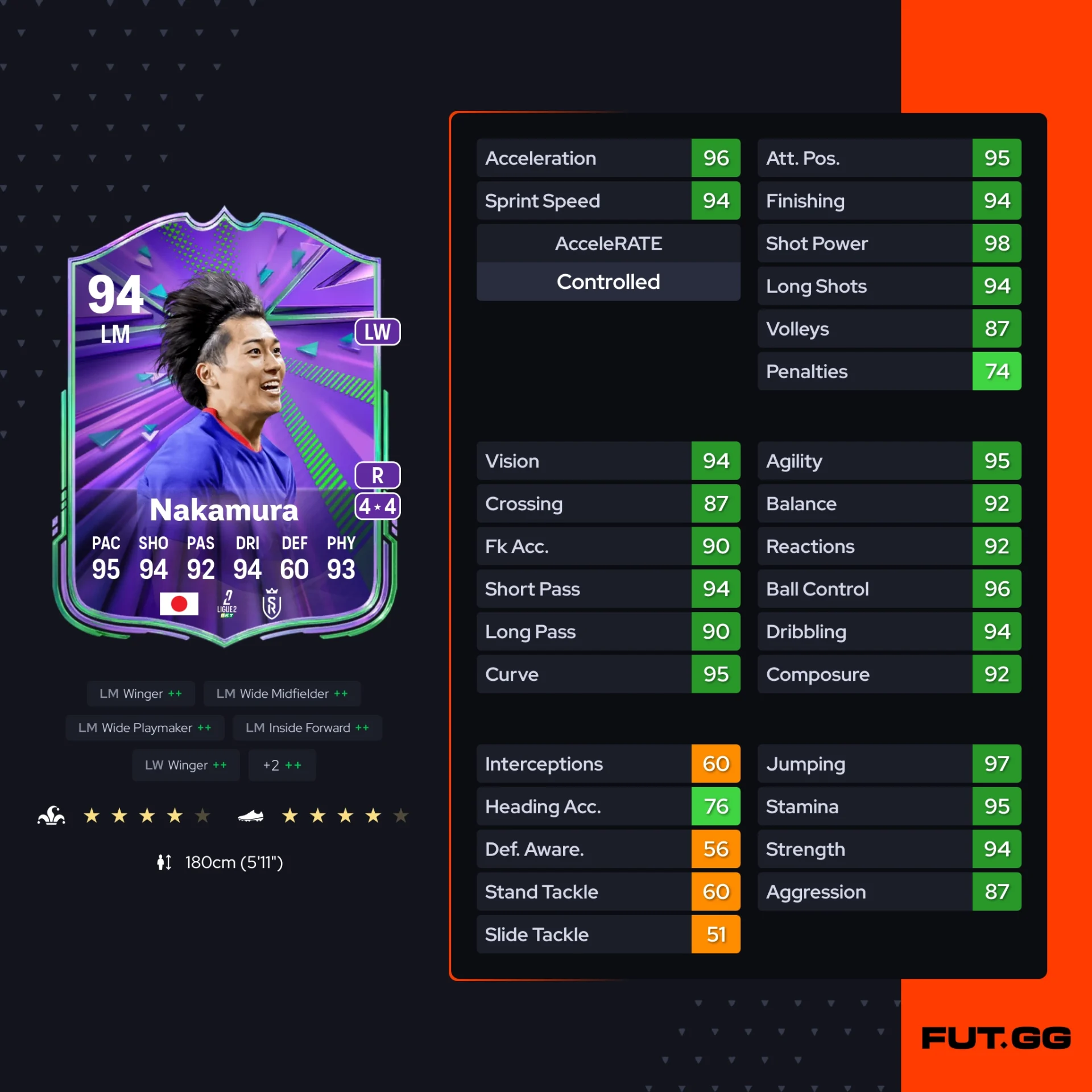 Fc 26 solution dce de Keito Nakamura