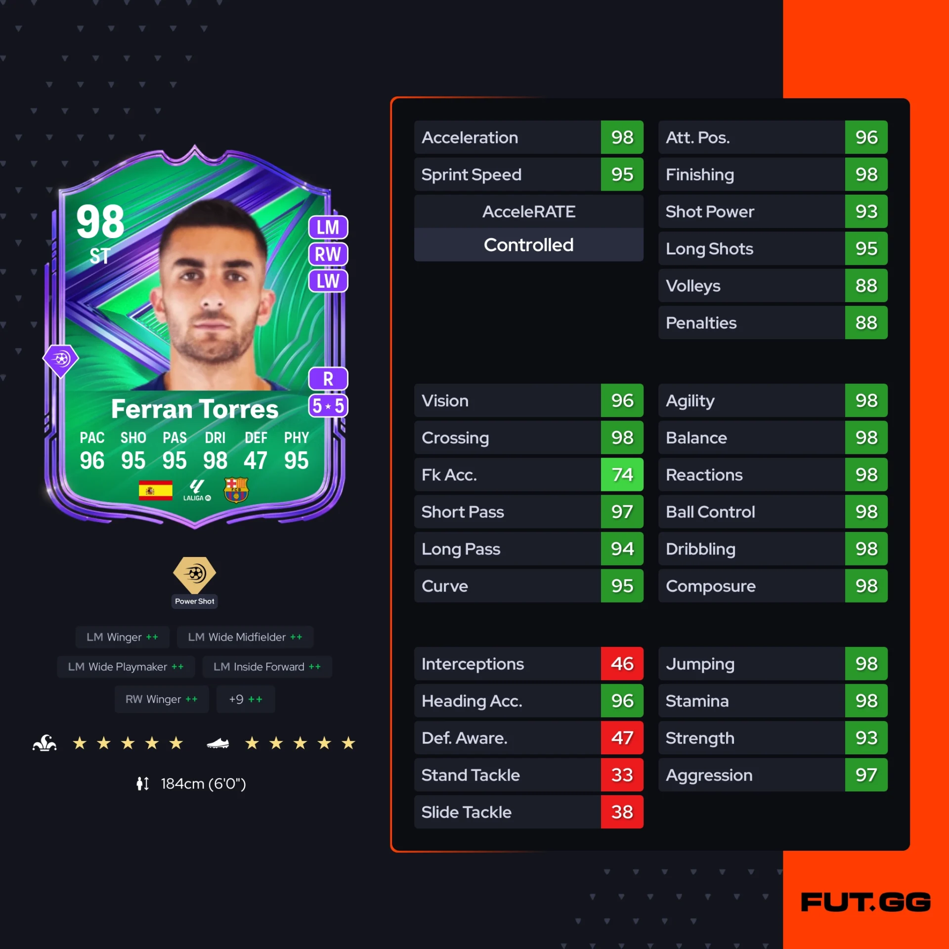 Fc 26 solution dce de Ferran Torres