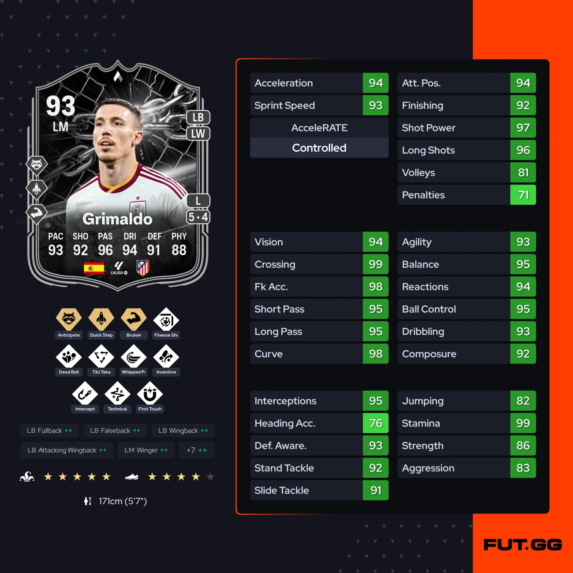 Fc 26 solution dce de Grimaldo