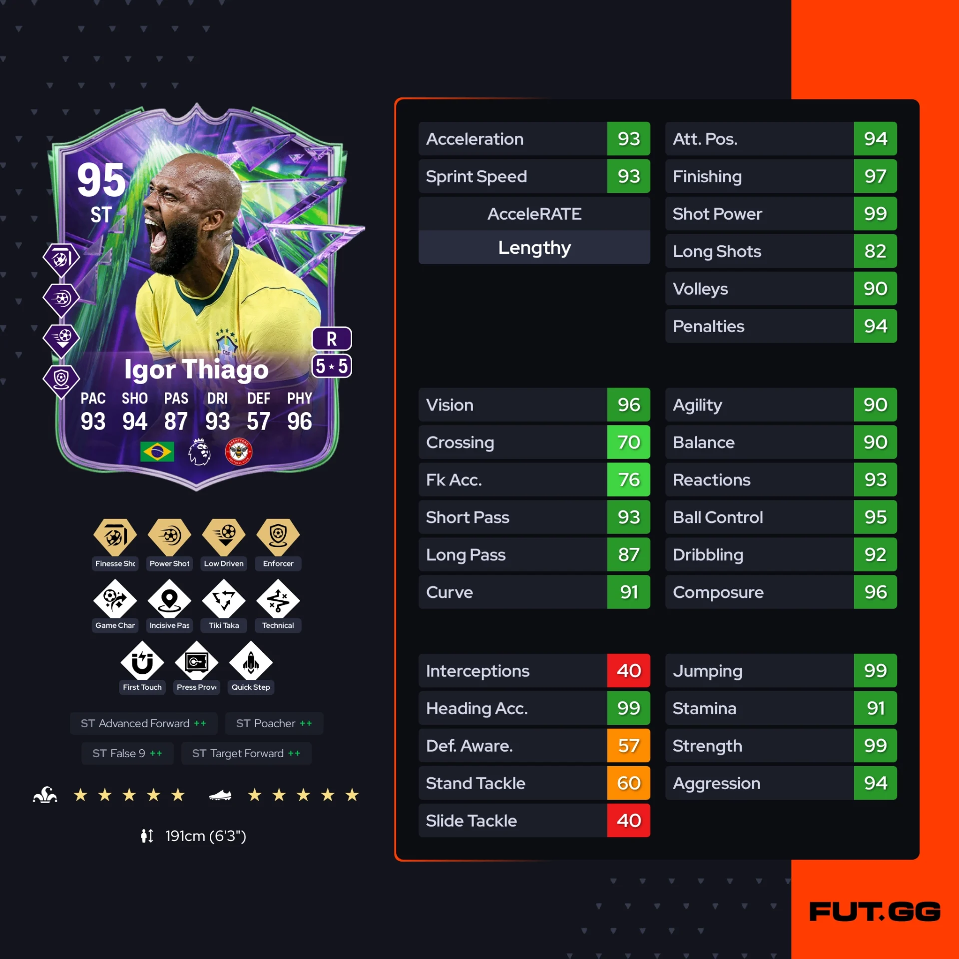 Fc 26 solution dce de Igor Thiago