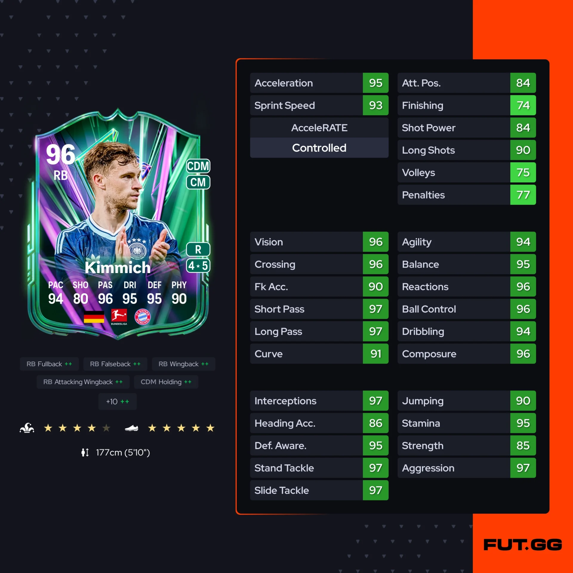 Fc 26 solution dce de Joshua Kimmich