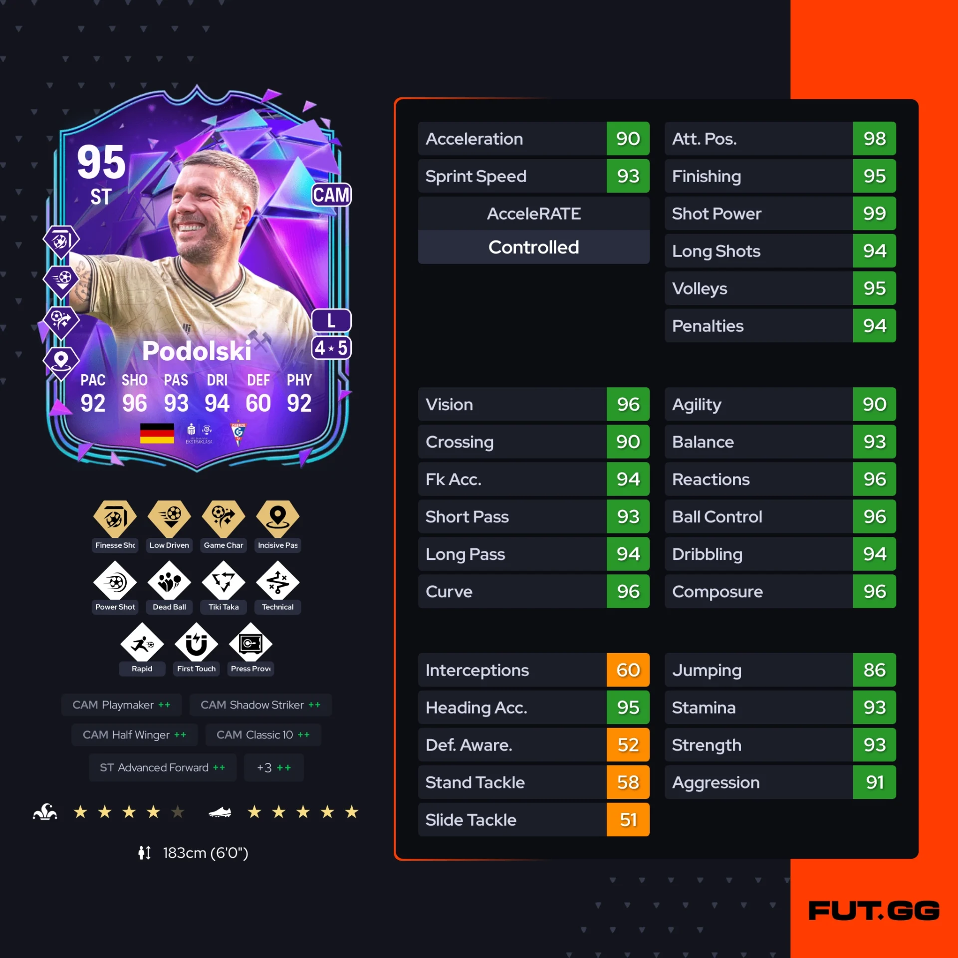 Fc 26 solution dce de Lukas Podolski