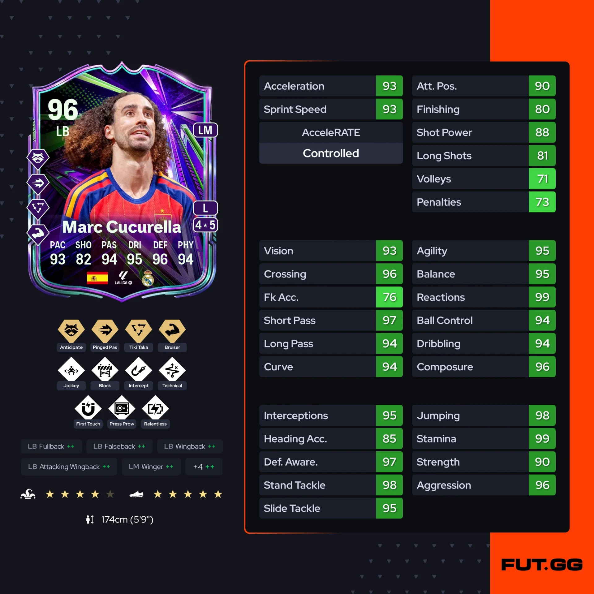 Fc 26 solution dce de Marc Cucurella