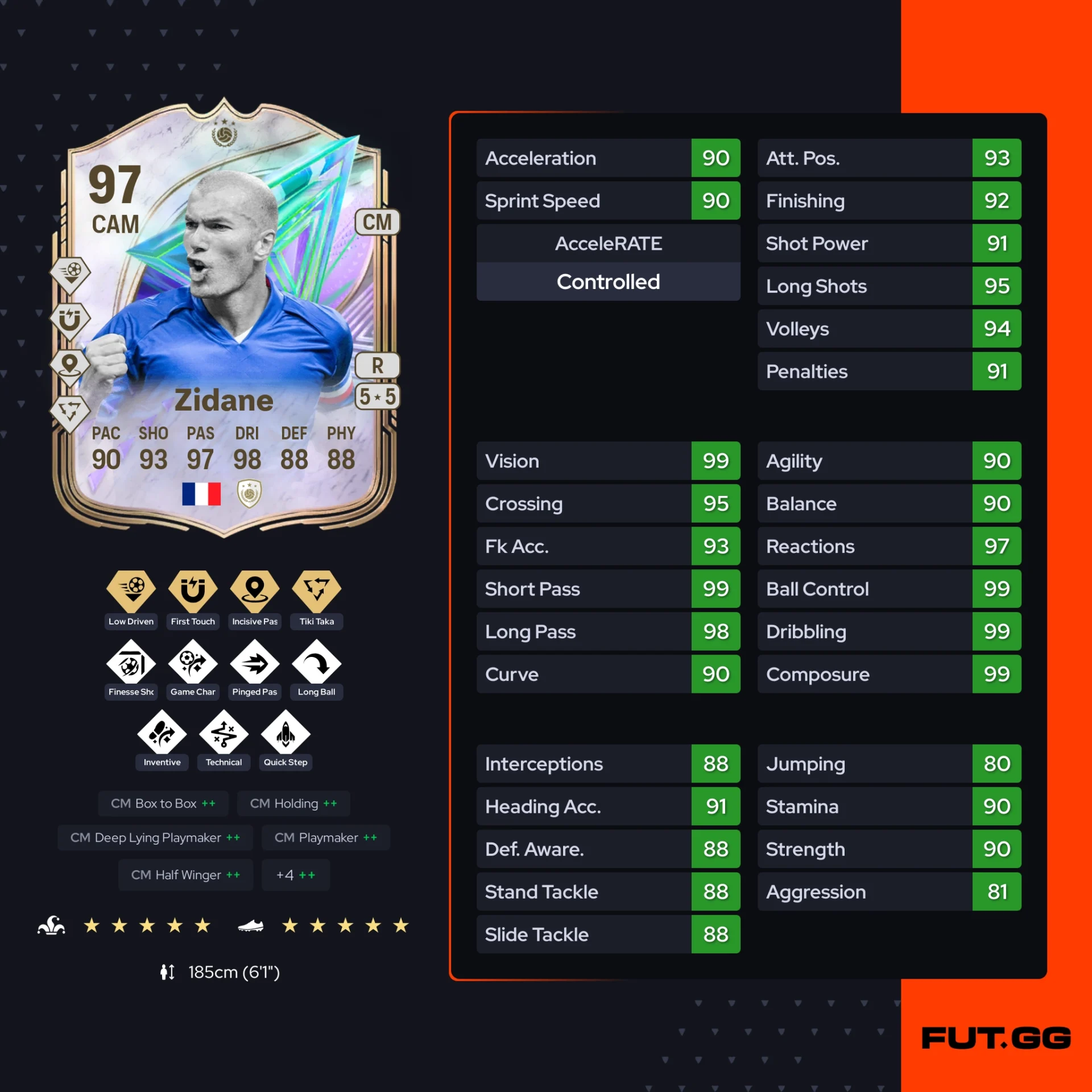 Fc 26 solution dce de Zinédine Zidane