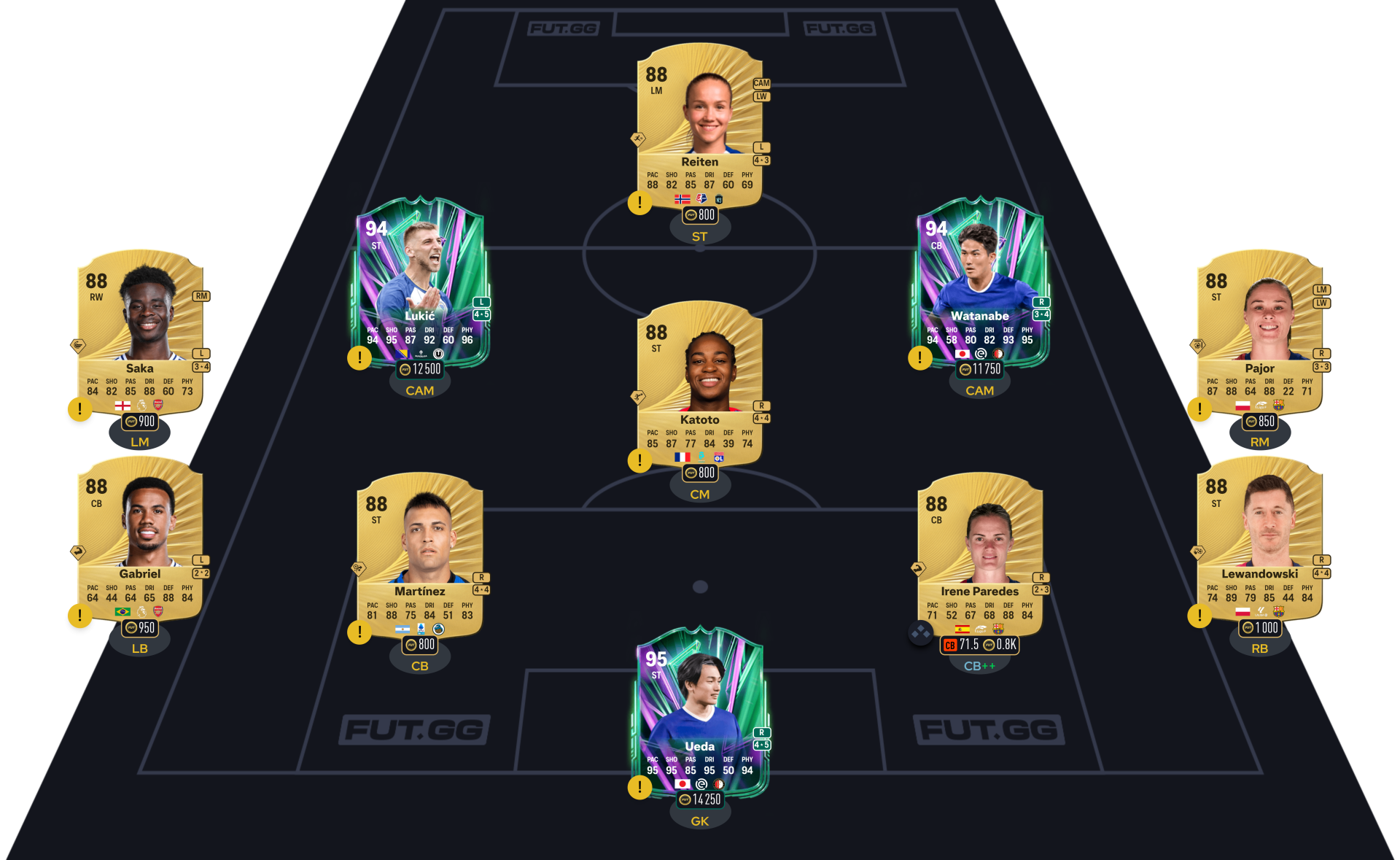 FC 26 DCE Joshua Kimmich segment 4