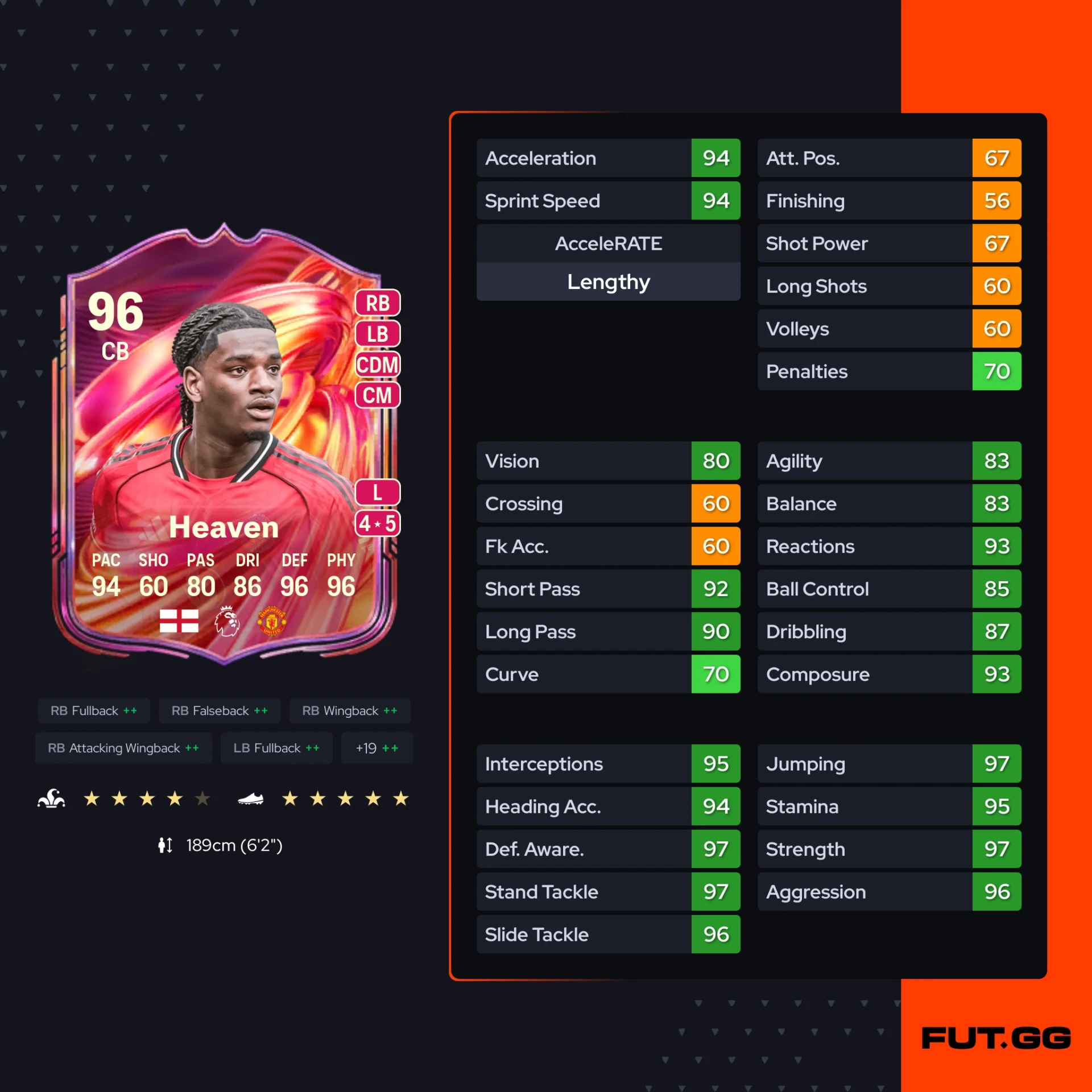 Fc 26 solution dce de Ayden Heaven