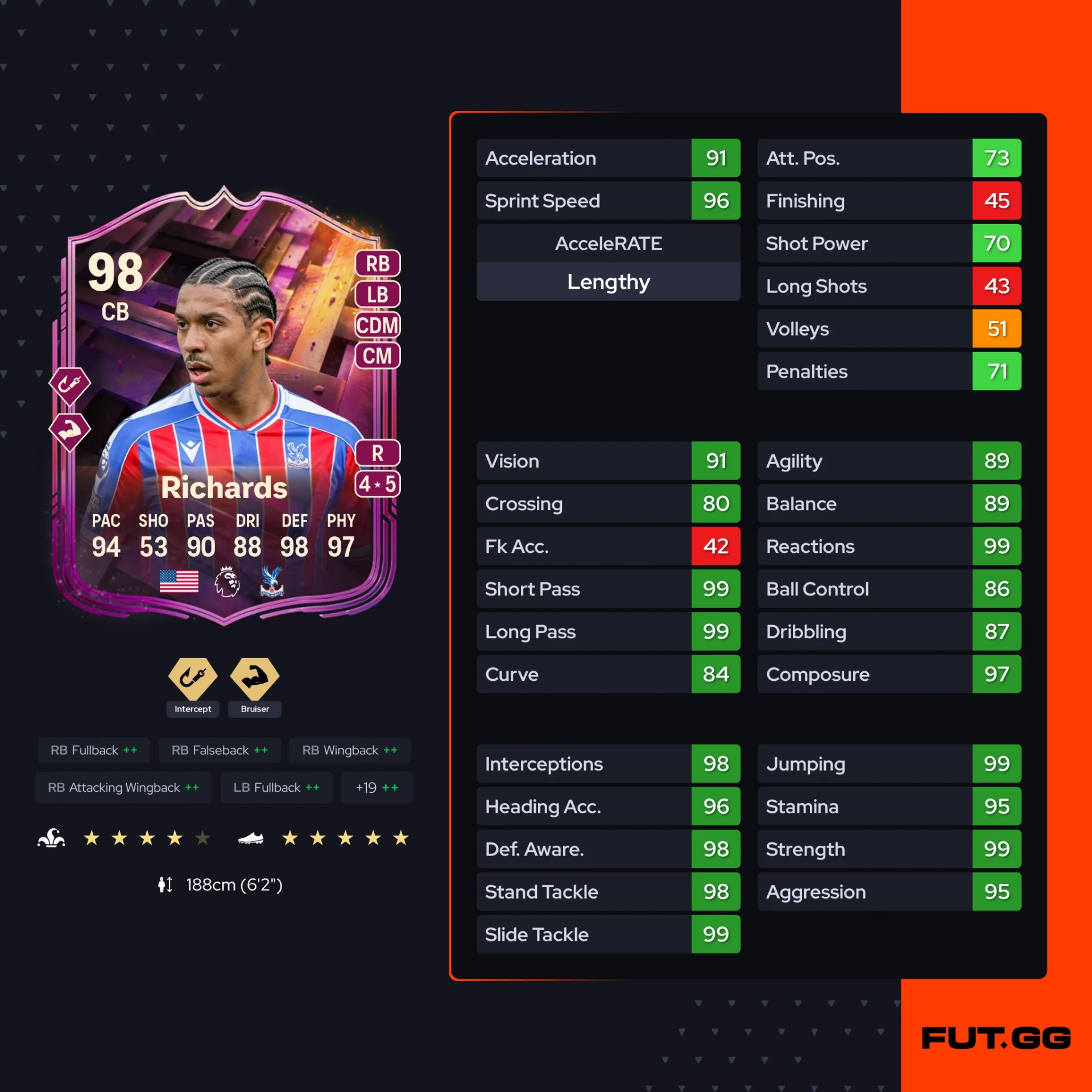 Fc 26 solution dce de Chris Richards