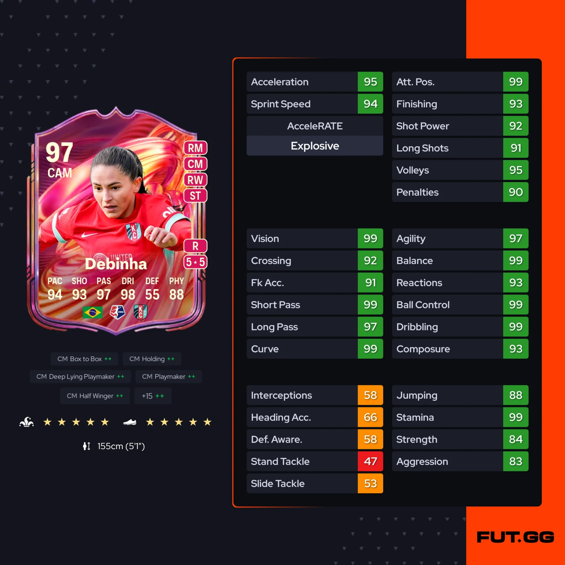 Fc 26 solution dce de Debinha
