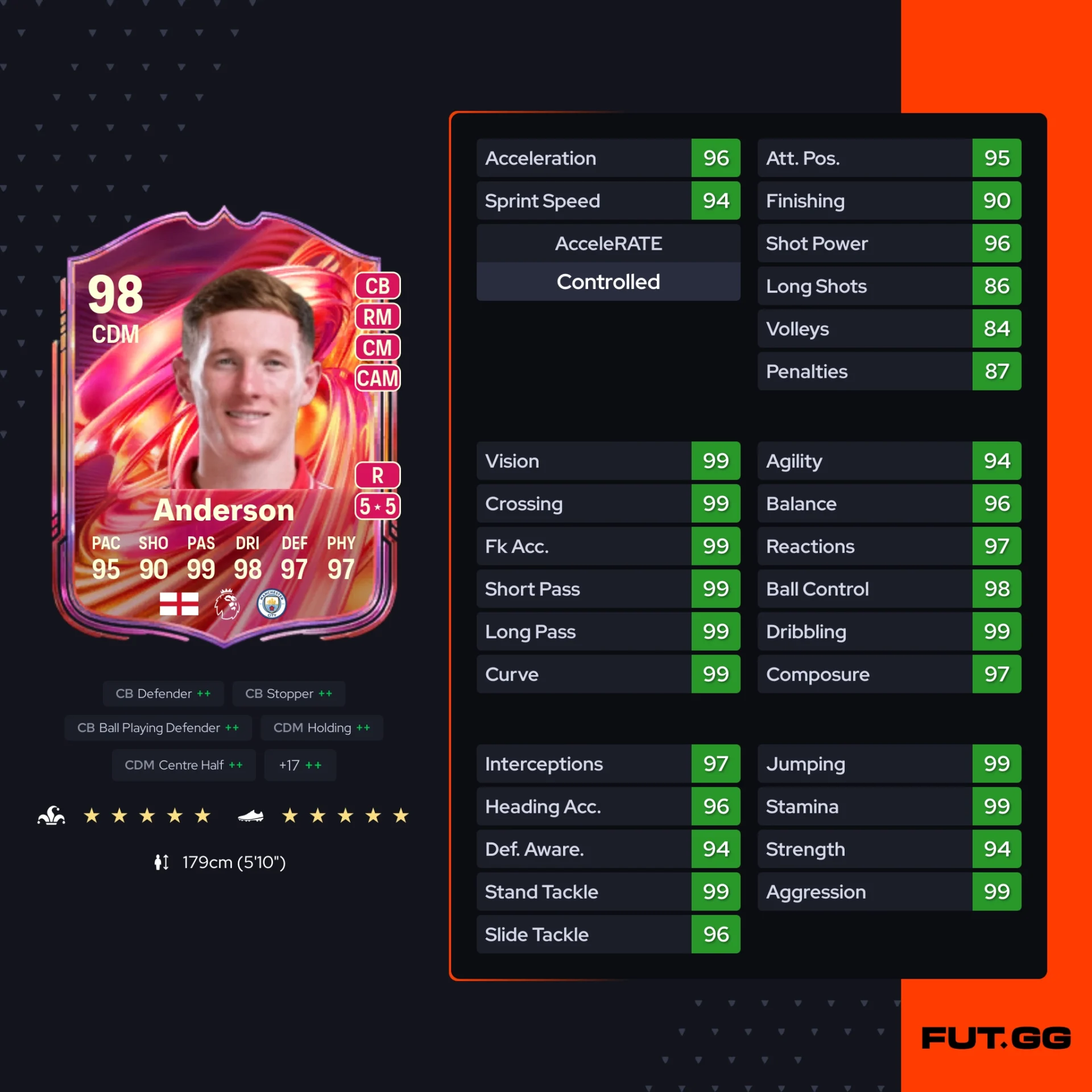 Fc 26 solution dce de Elliot Anderson