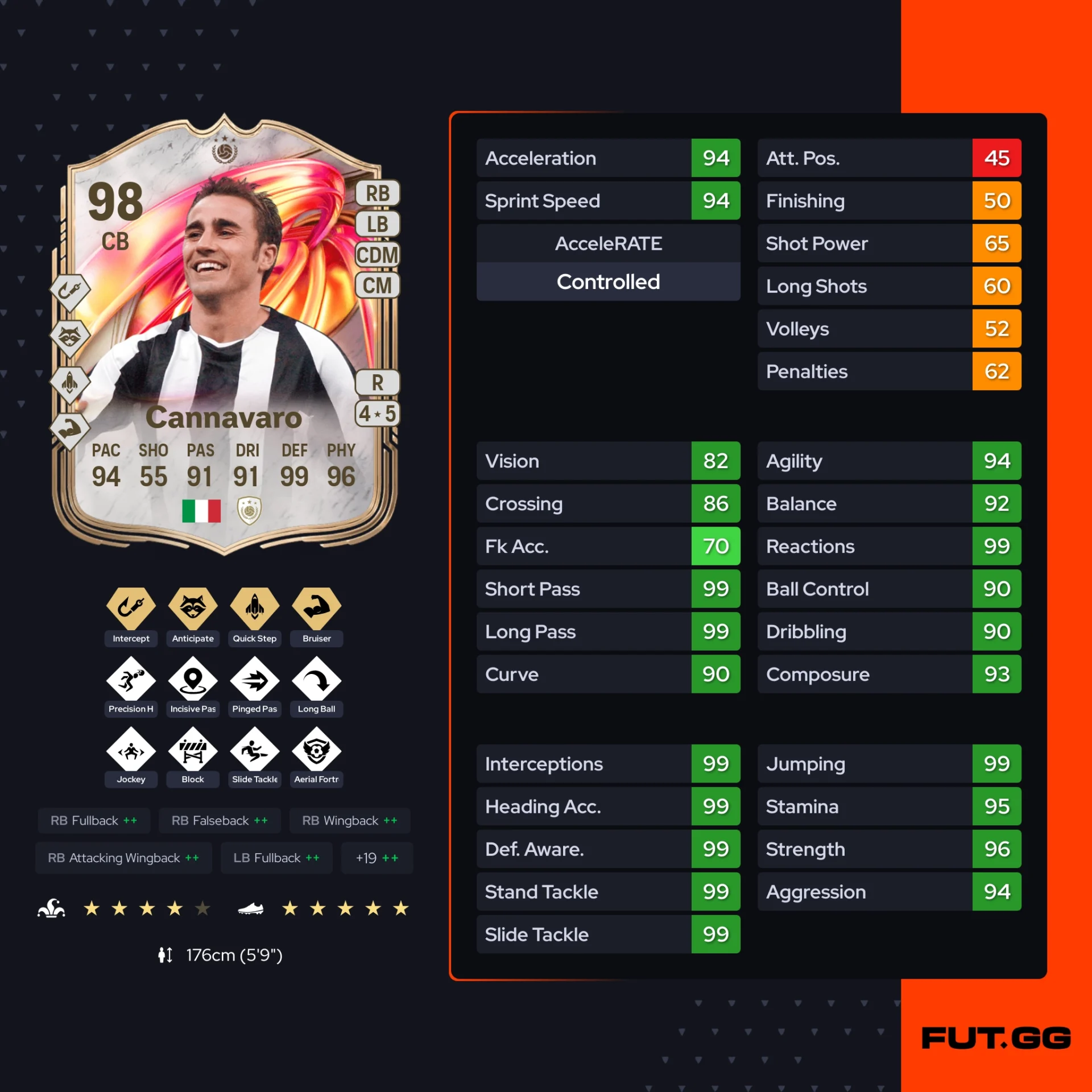Fc 26 solution dce de Fabio Cannavaro