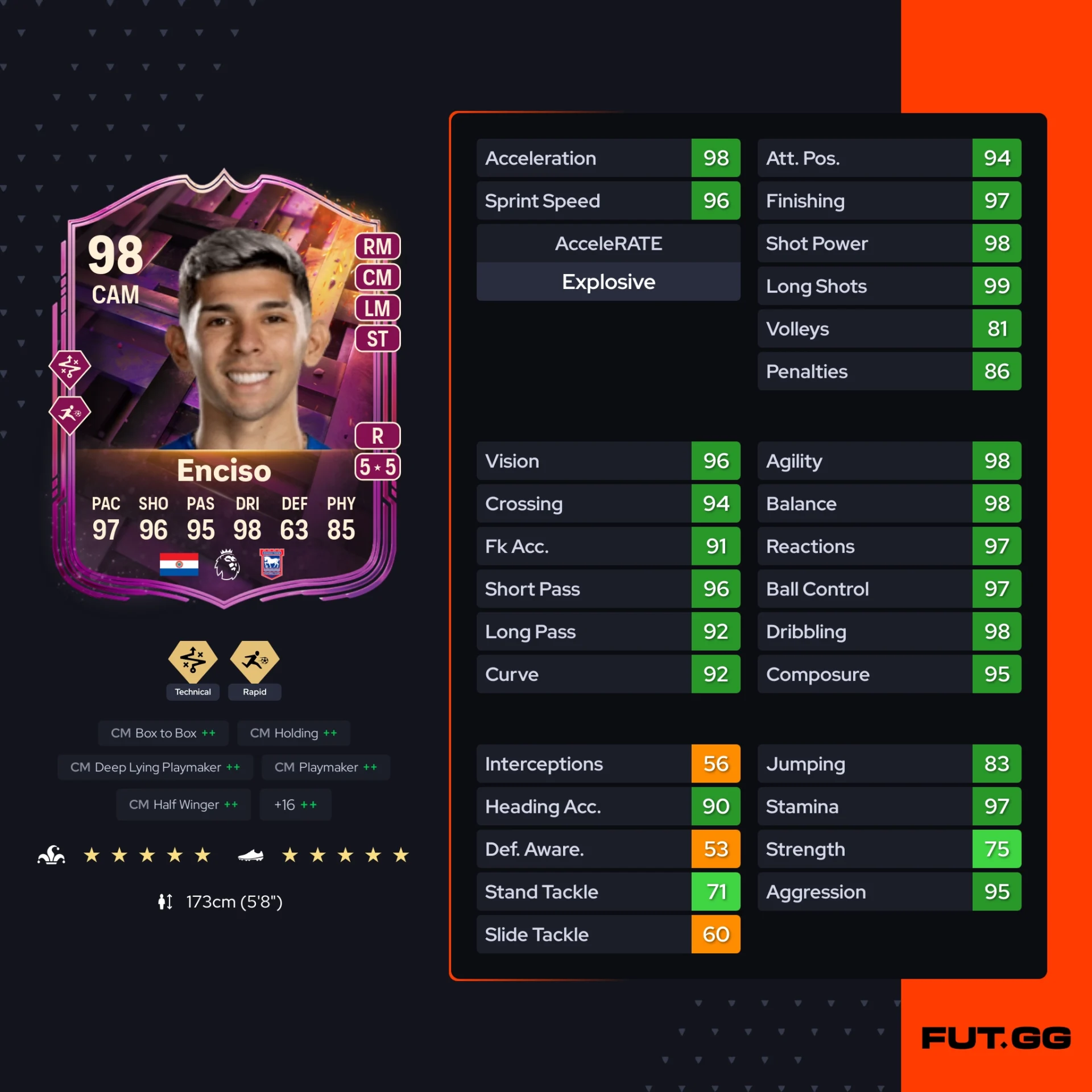 Fc 26 solution dce de Julio César Enciso