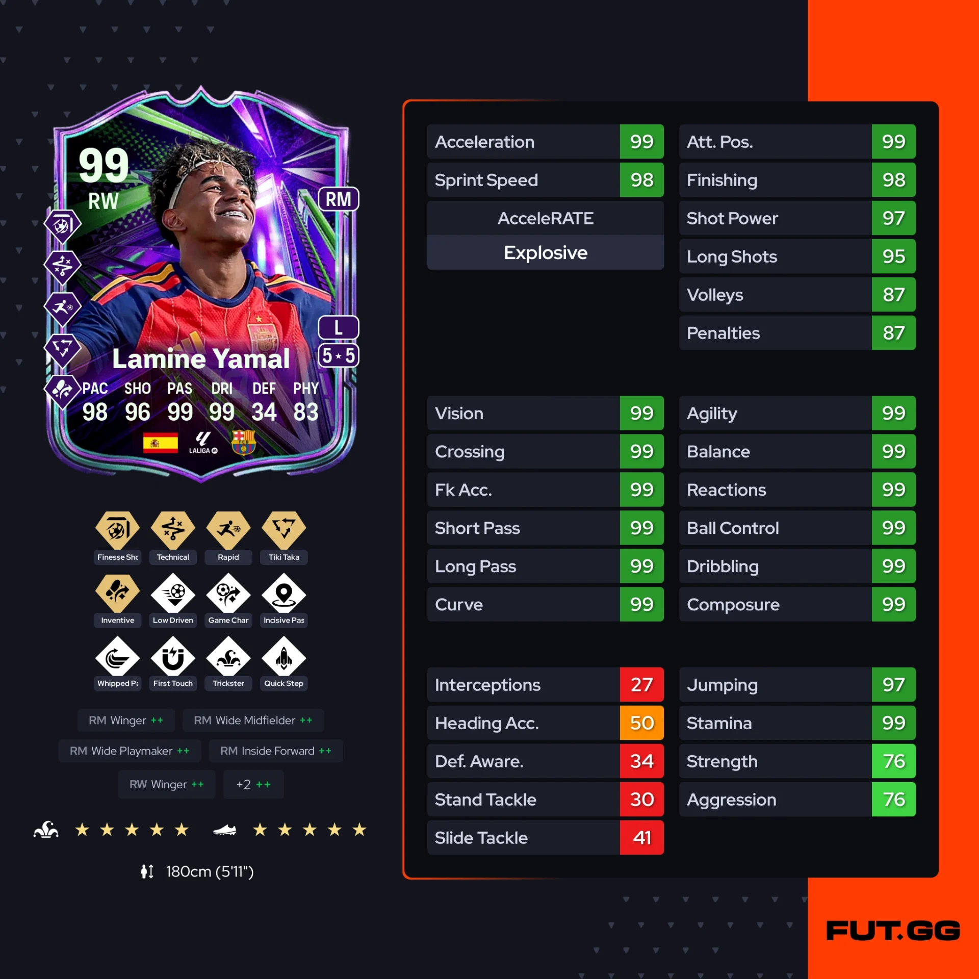 Fc 26 solution dce de Lamine Yamal