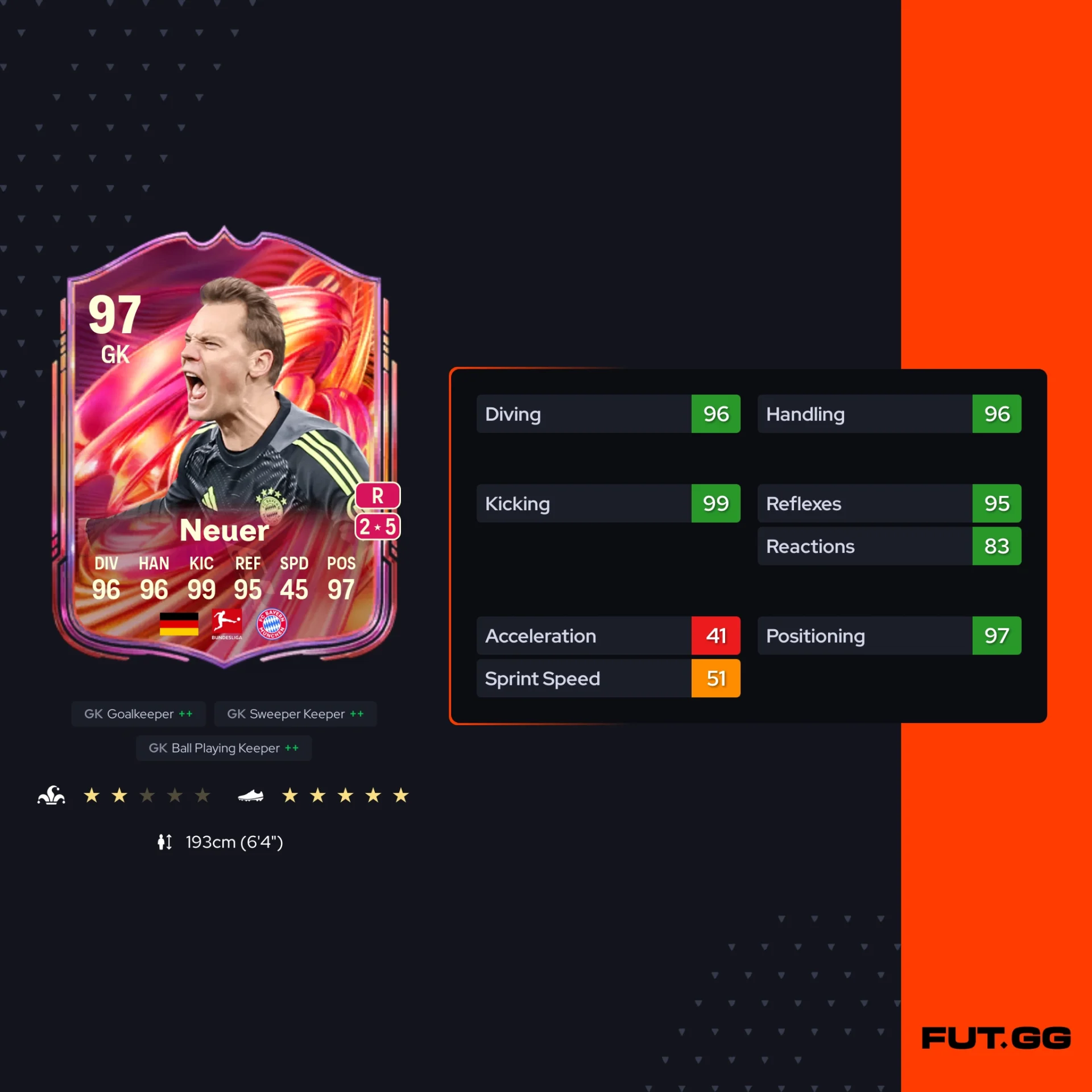Fc 26 solution dce de Manuel Neuer