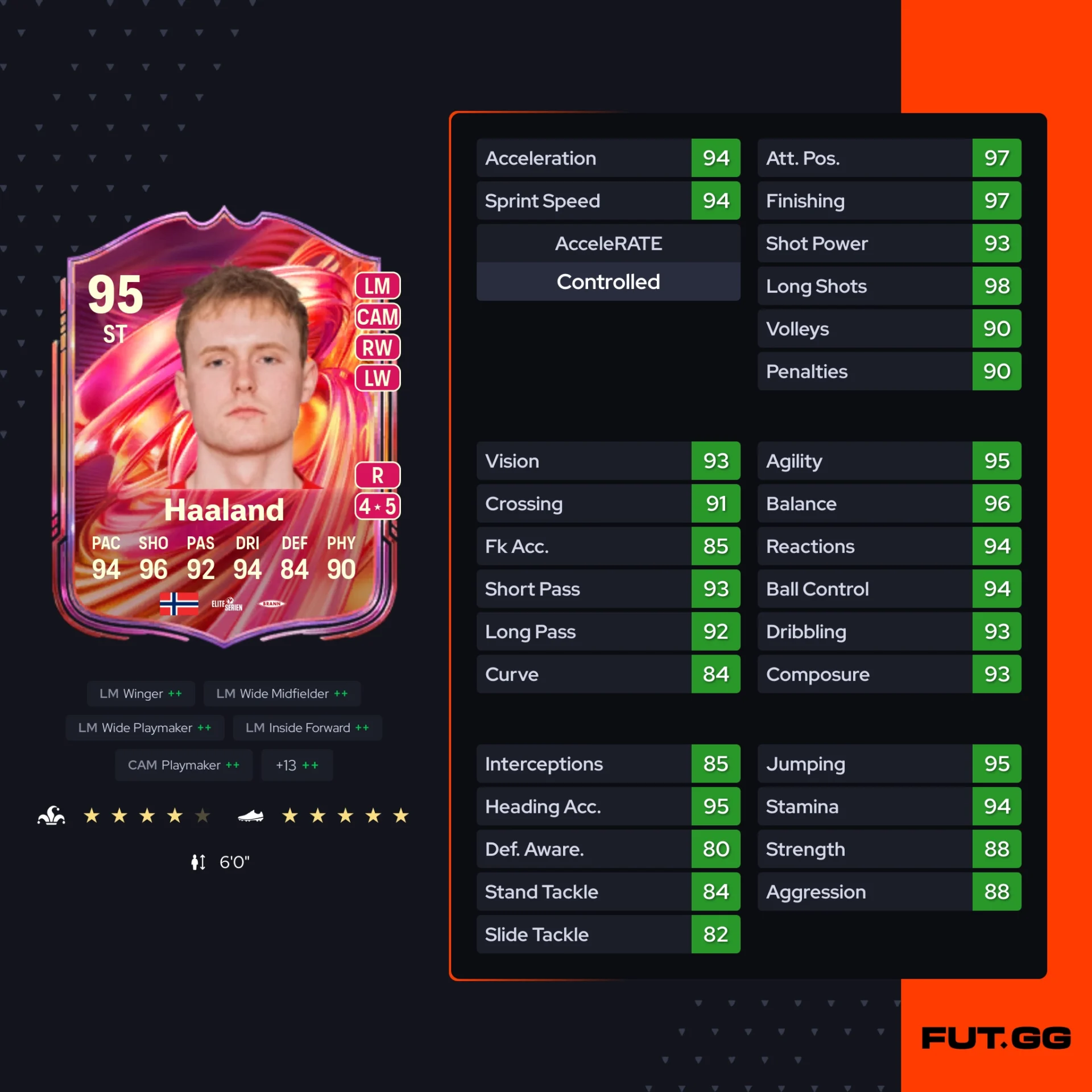 Fc 26 solution dce de Markus Haaland