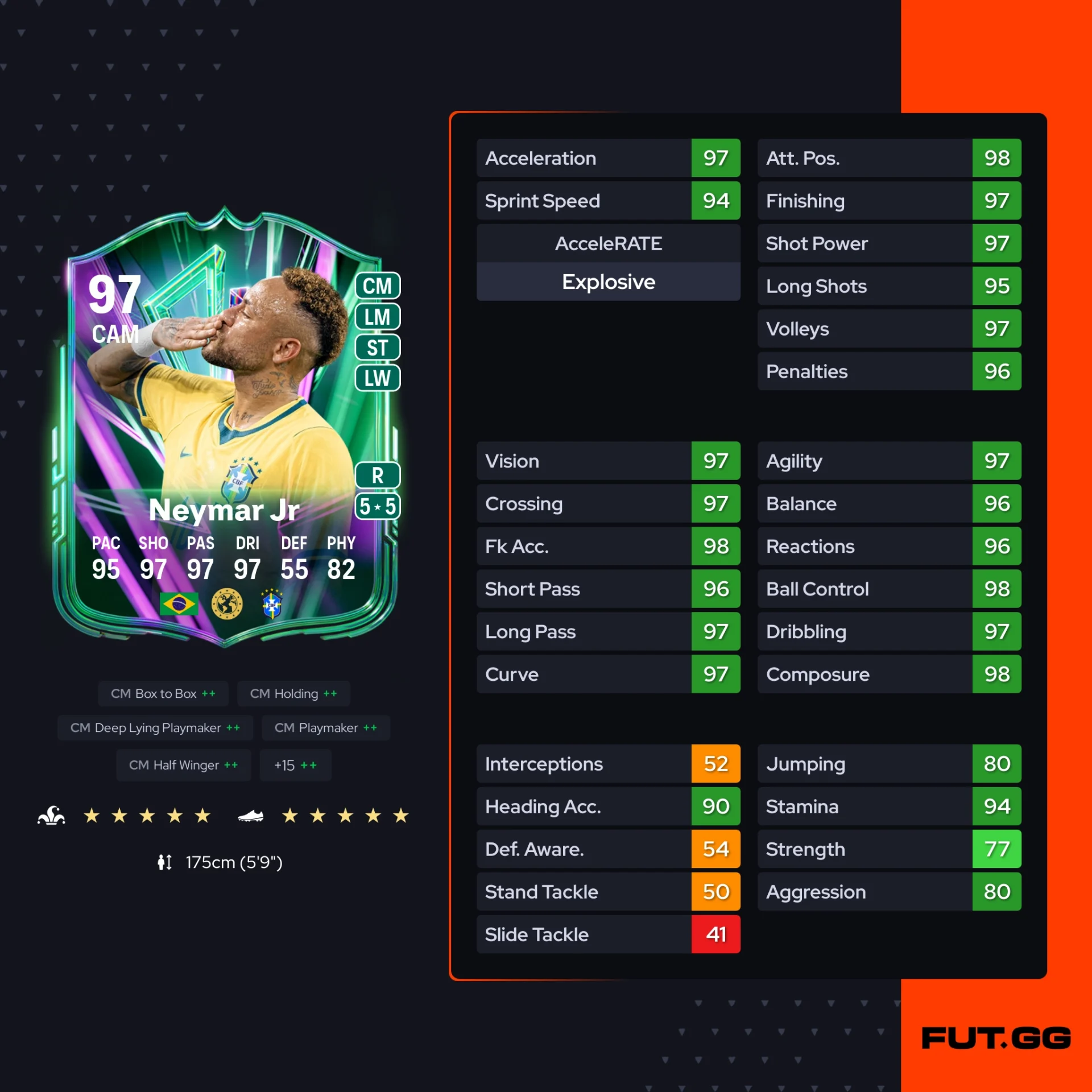 Fc 26 solution dce de Neymar