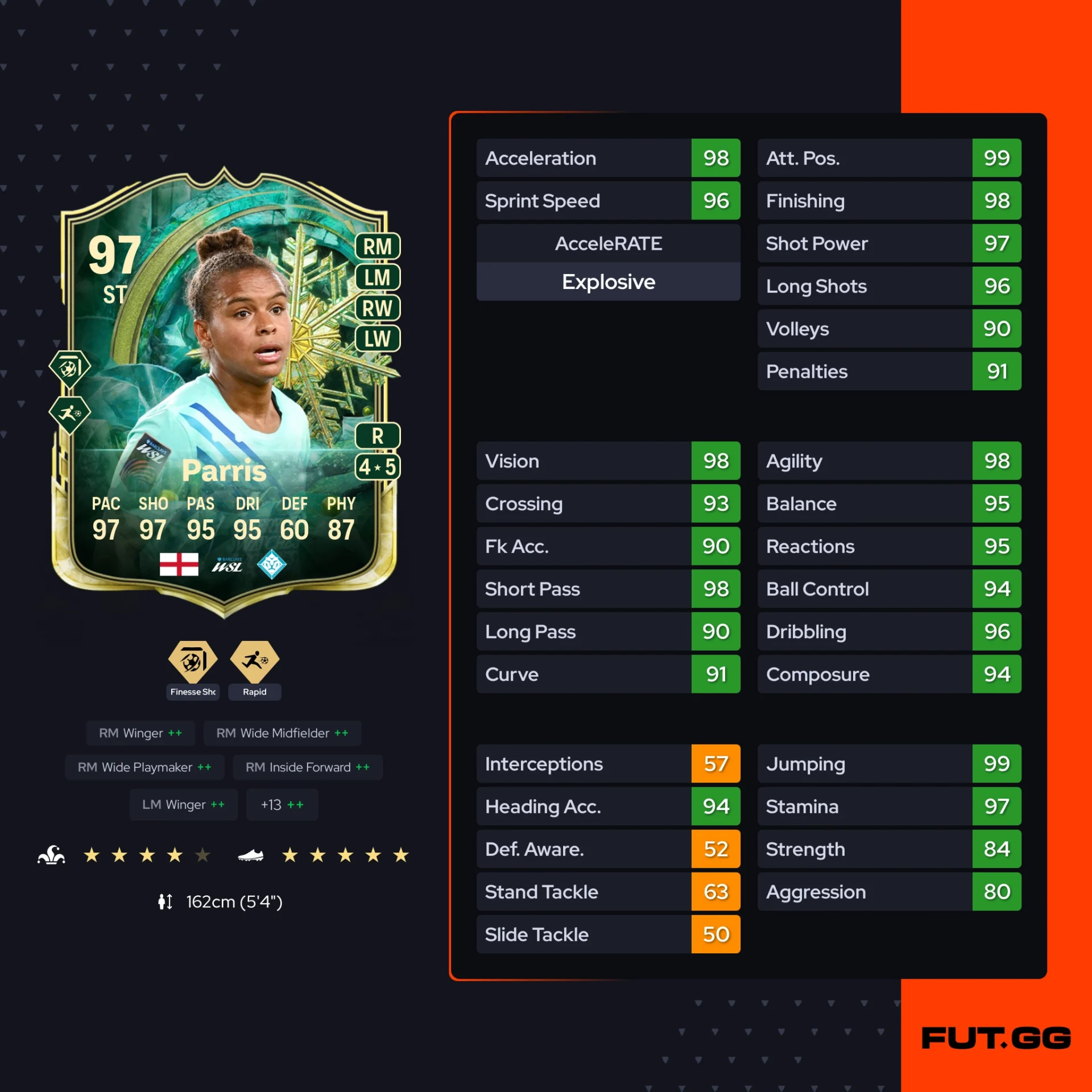 Fc 26 solution dce de Nikita Parris