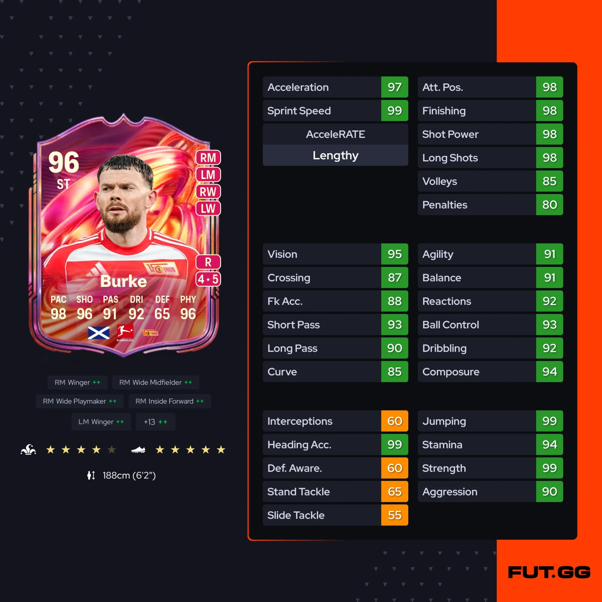 Fc 26 solution dce de Oliver Burke
