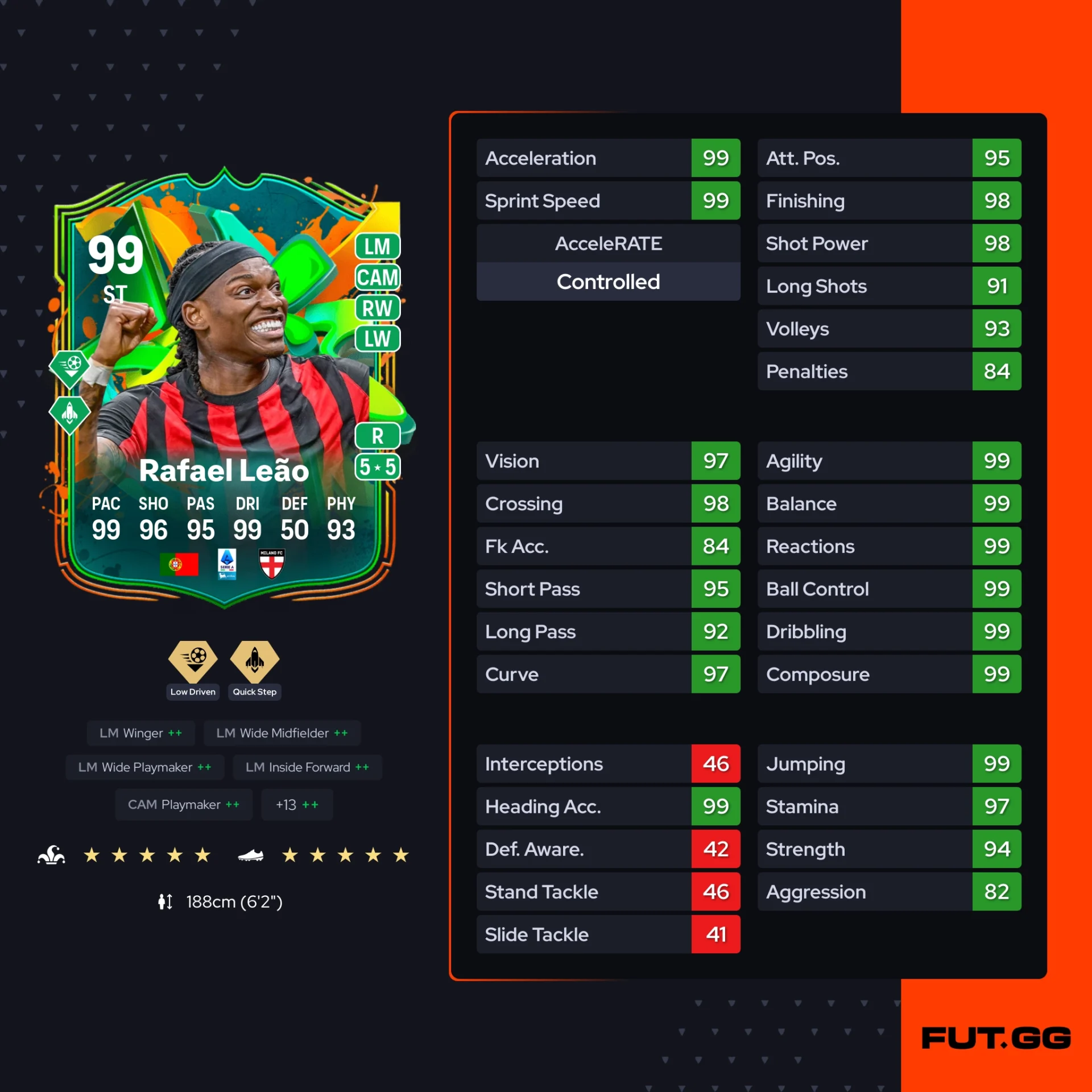Fc 26 solution dce de Rafael Leão