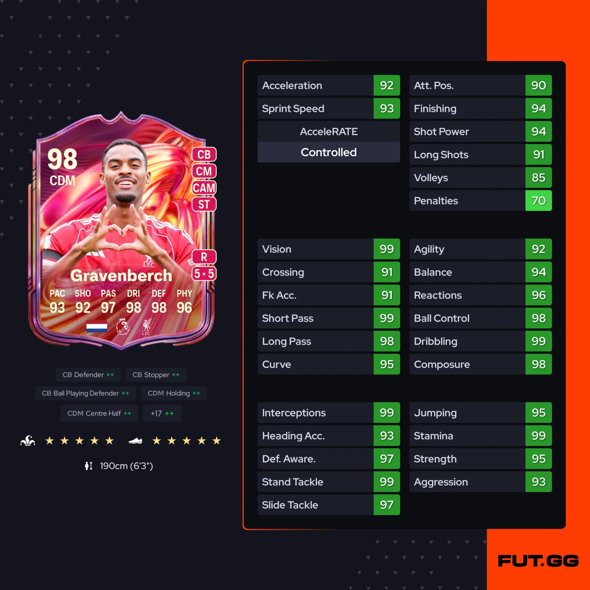 Fc 26 solution dce de Ryan Gravenberch