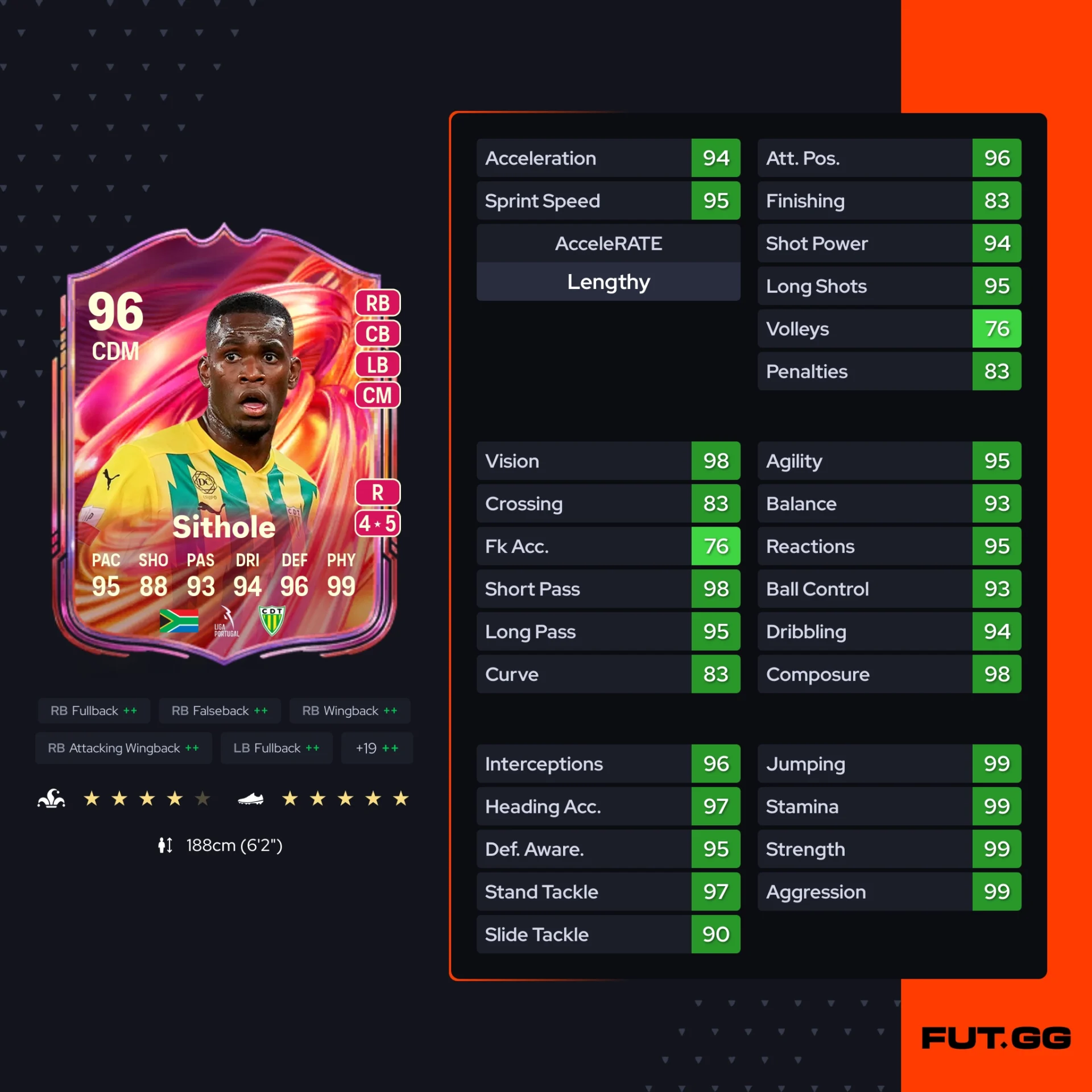 Fc 26 solution dce de Sphephelo Sithole