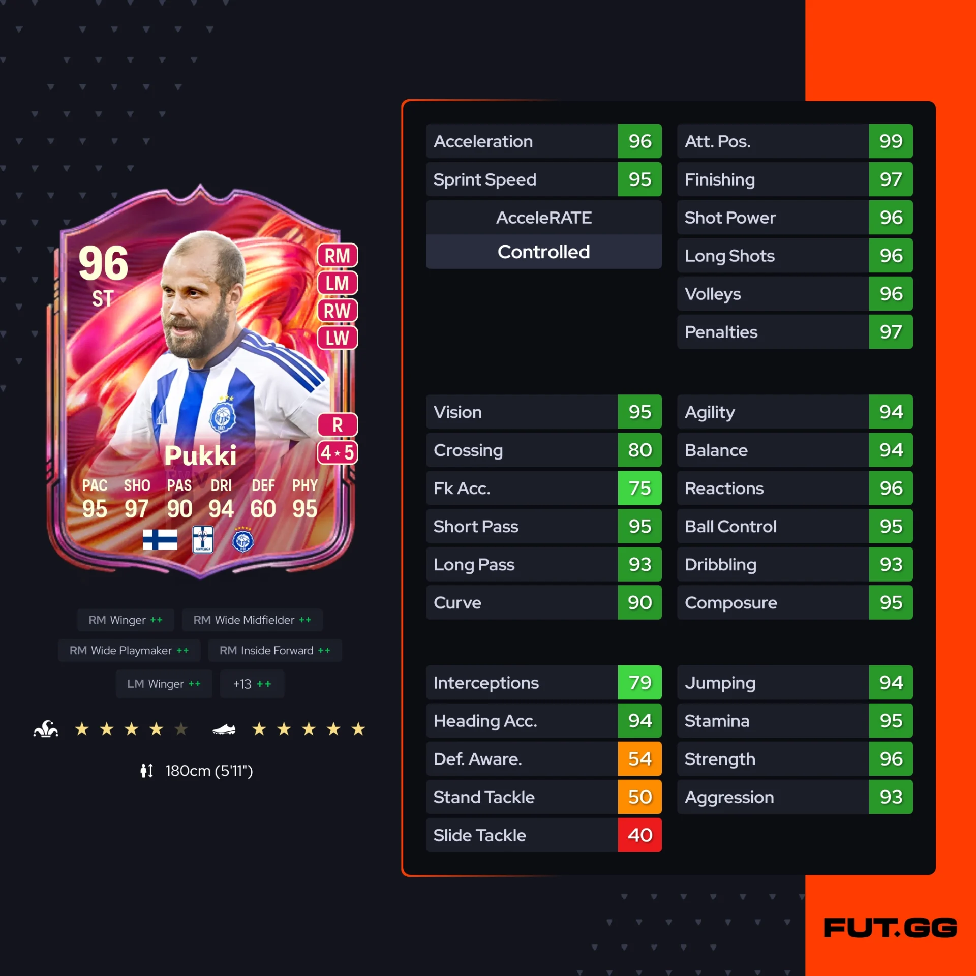 Fc 26 solution dce de Teemu Pukki