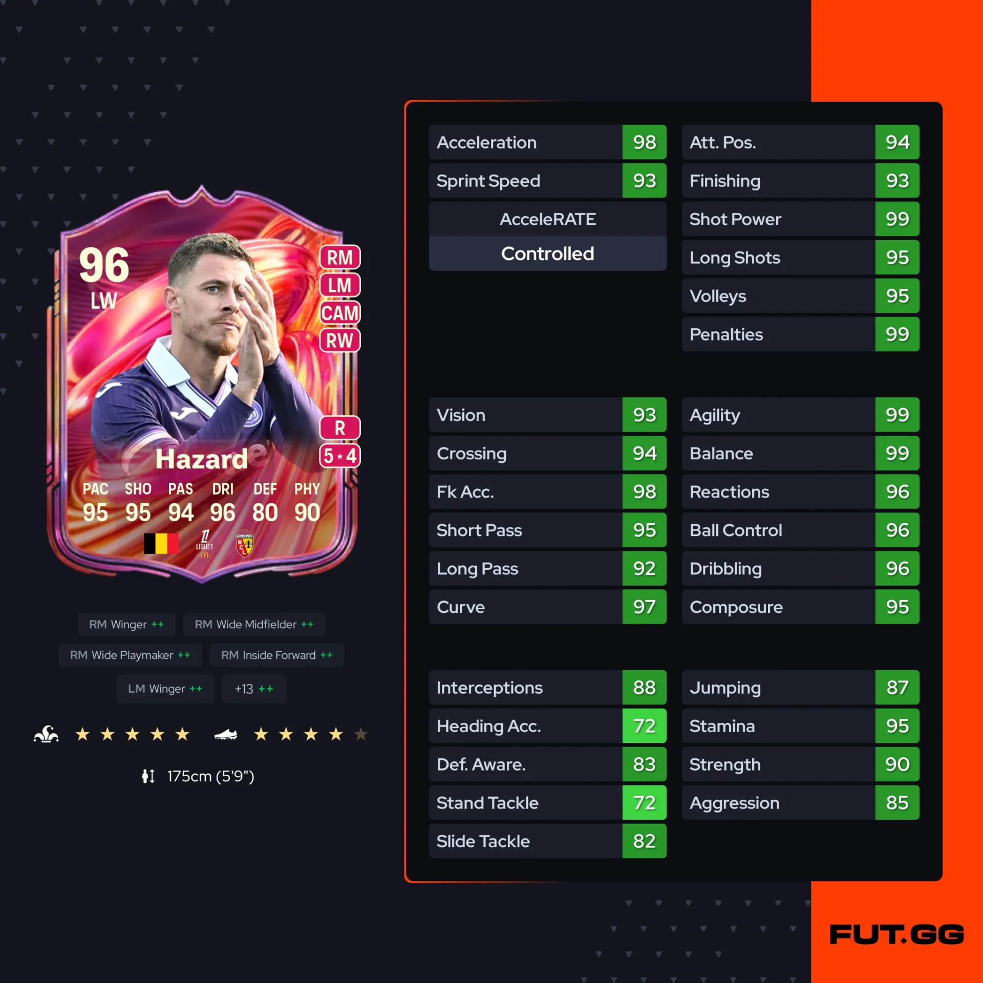 Fc 26 solution dce de Thorgan Hazard