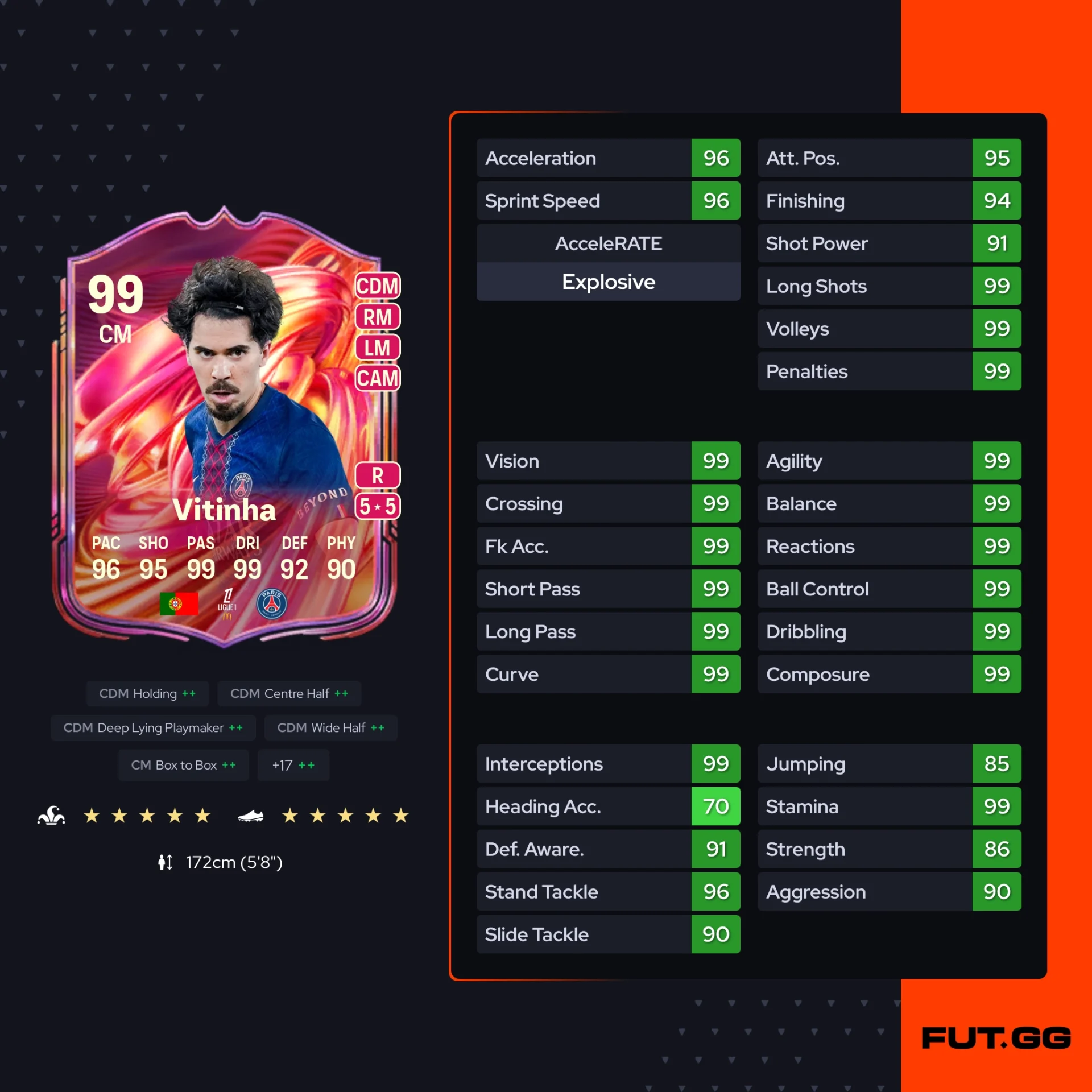 Fc 26 solution dce de Vitinha