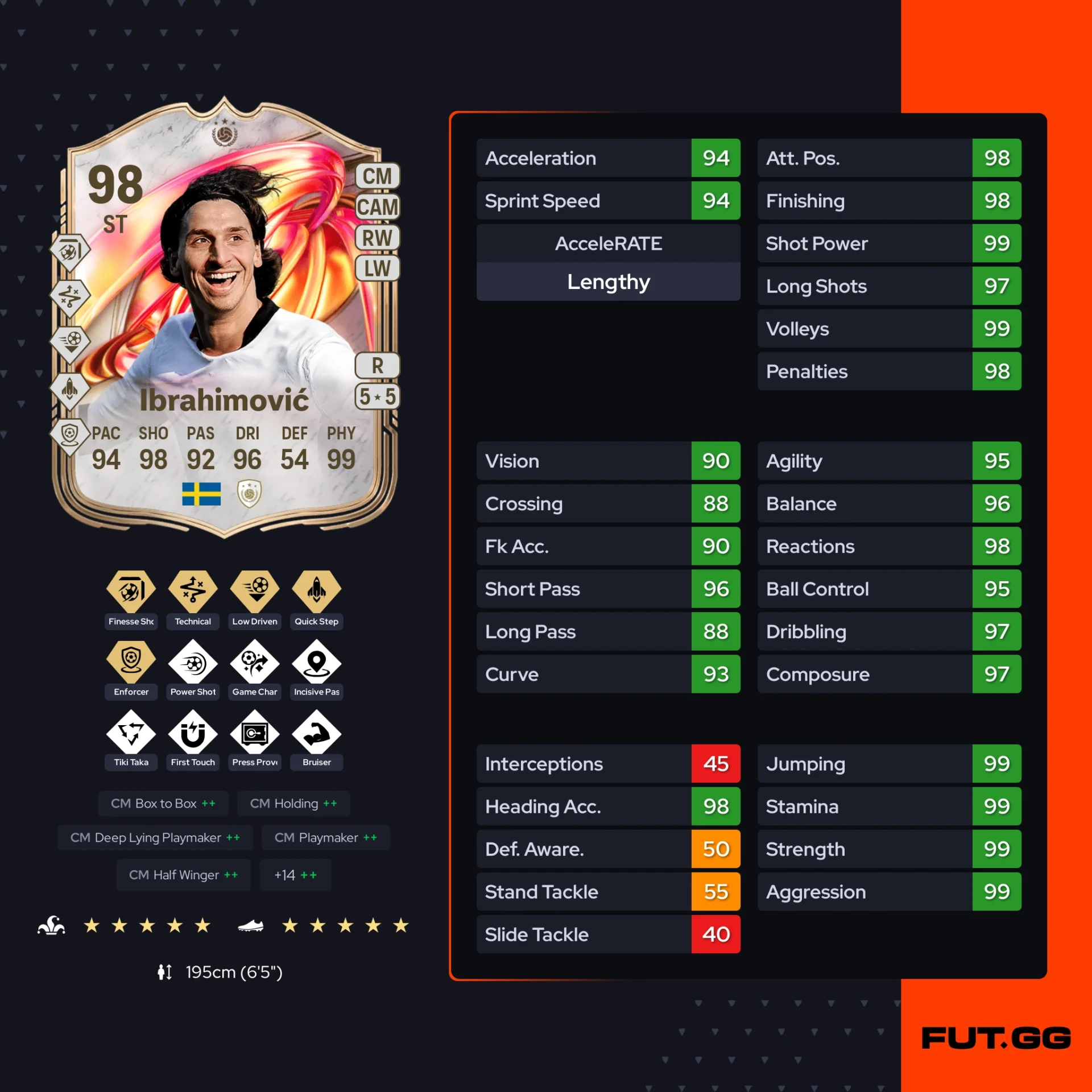 Fc 26 solution dce de Zlatan Ibrahimović